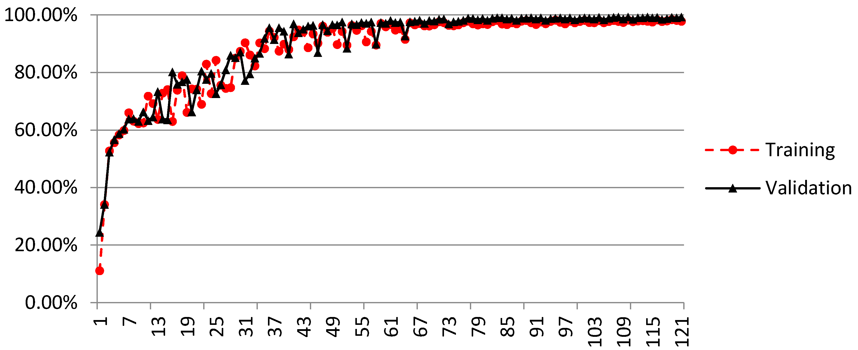 Applsci 10 04720 g014 Applsci 10 04720 g014