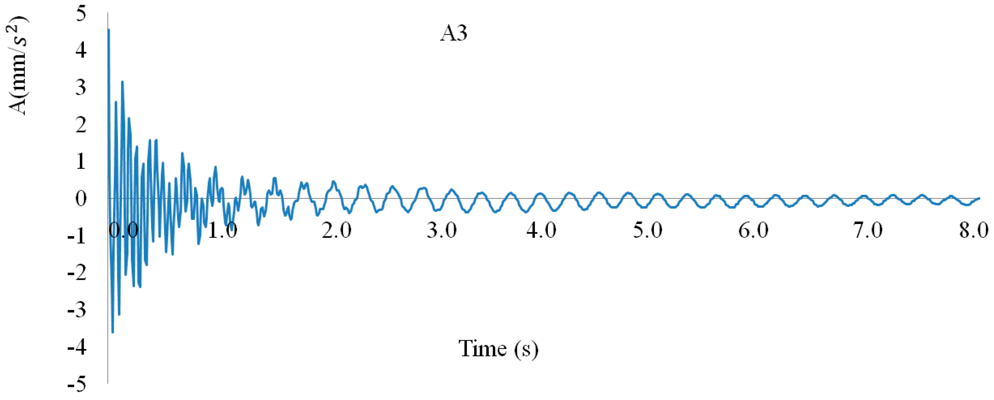 Applsci 10 04720 g015 Applsci 10 04720 g015