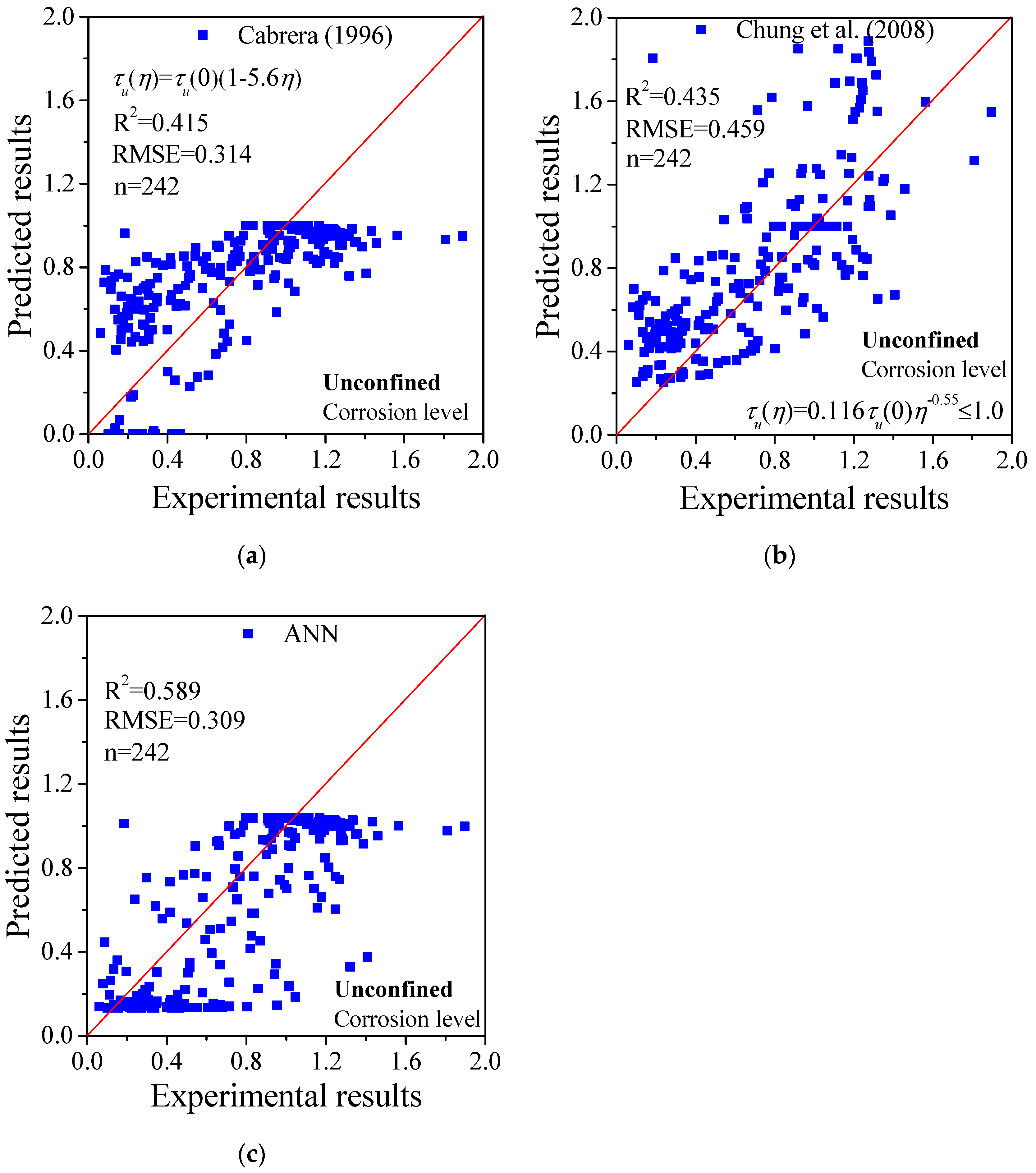 Applsci 10 04724 g005