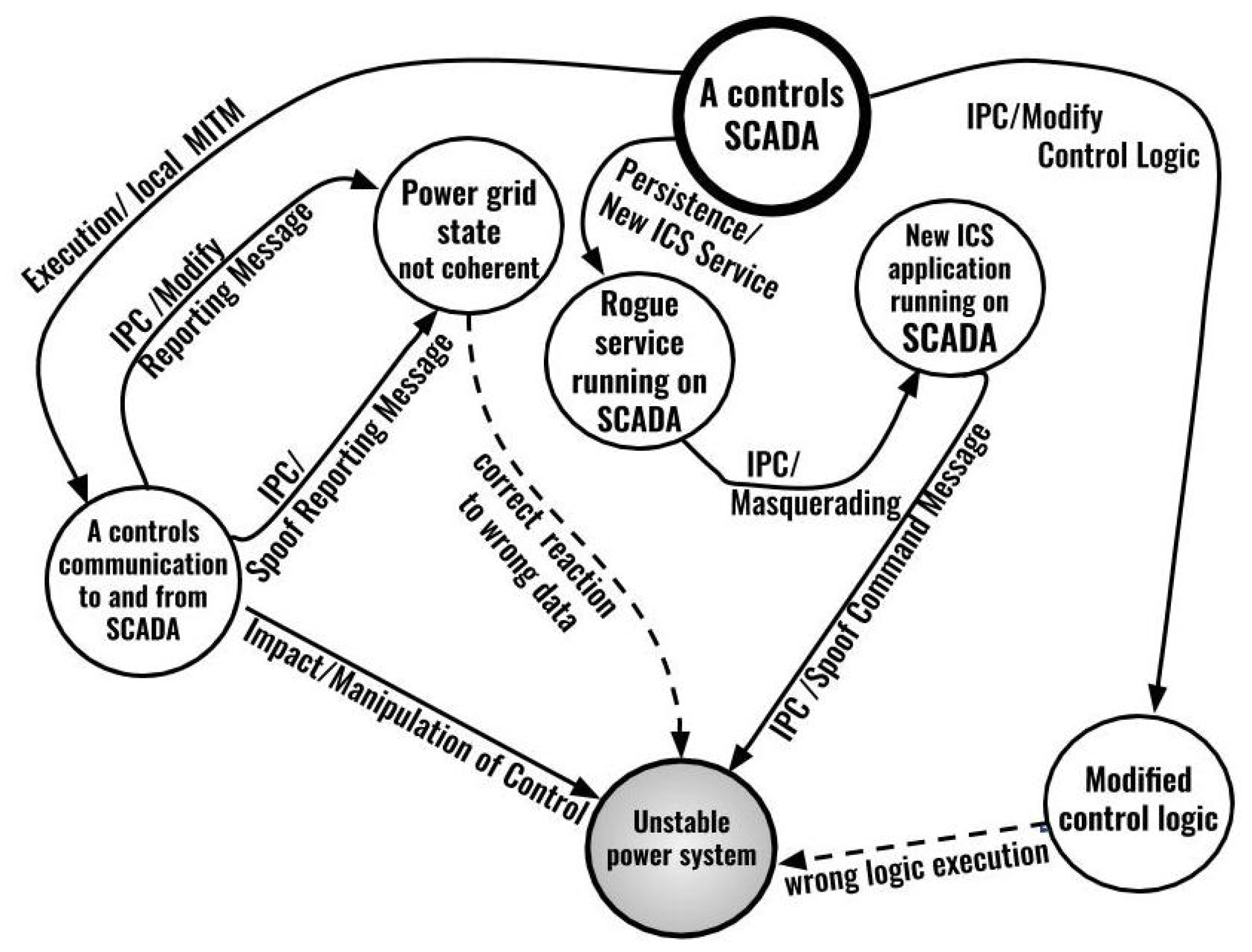 Applsci 10 04725 g002