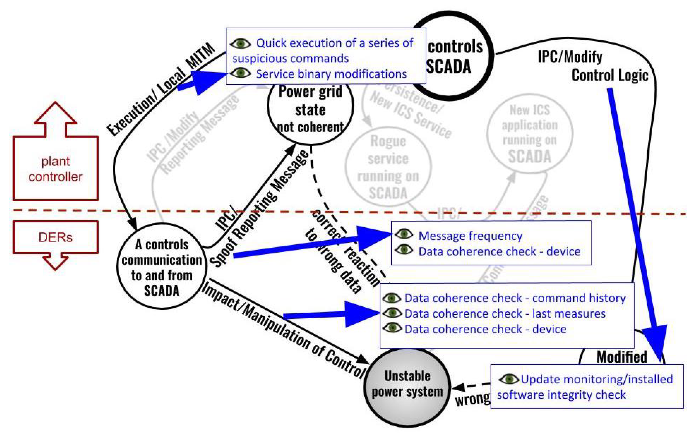 Applsci 10 04725 g003