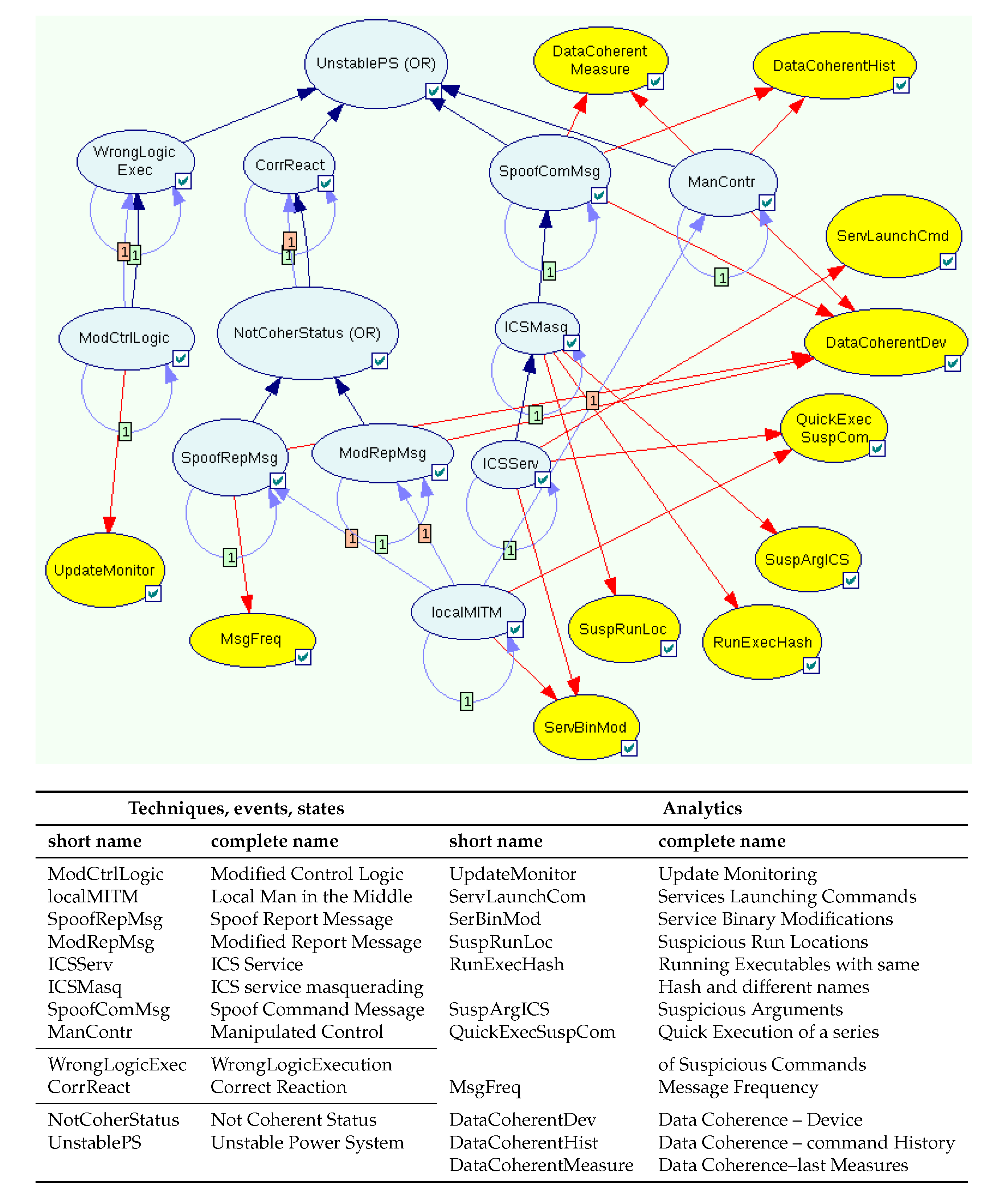 Applsci 10 04725 g004
