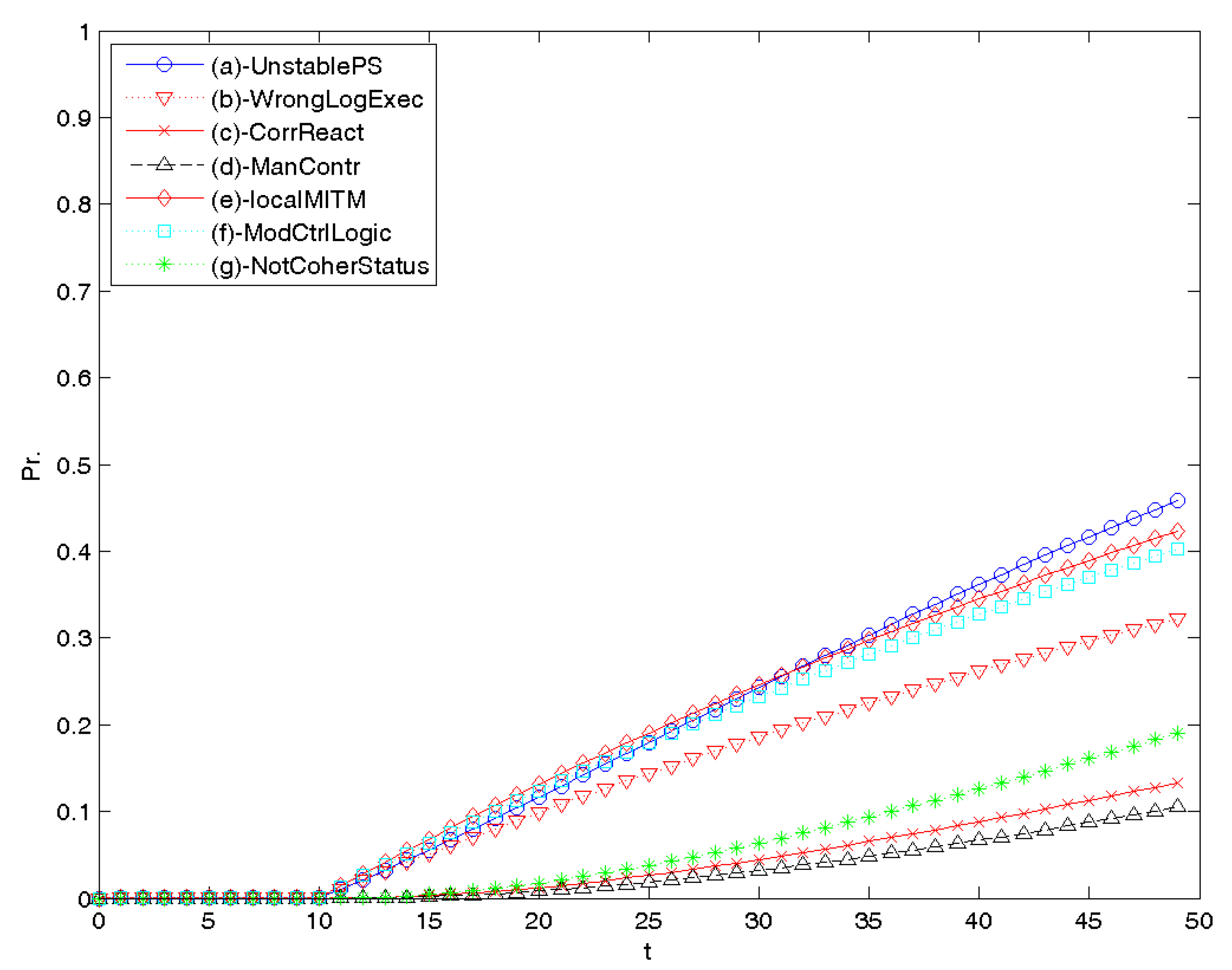 Applsci 10 04725 g010