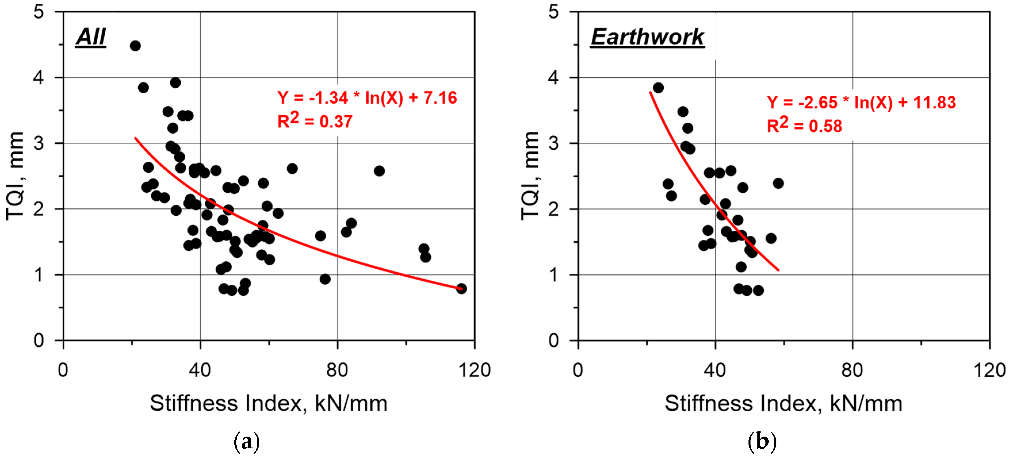 Applsci 10 04729 g008a