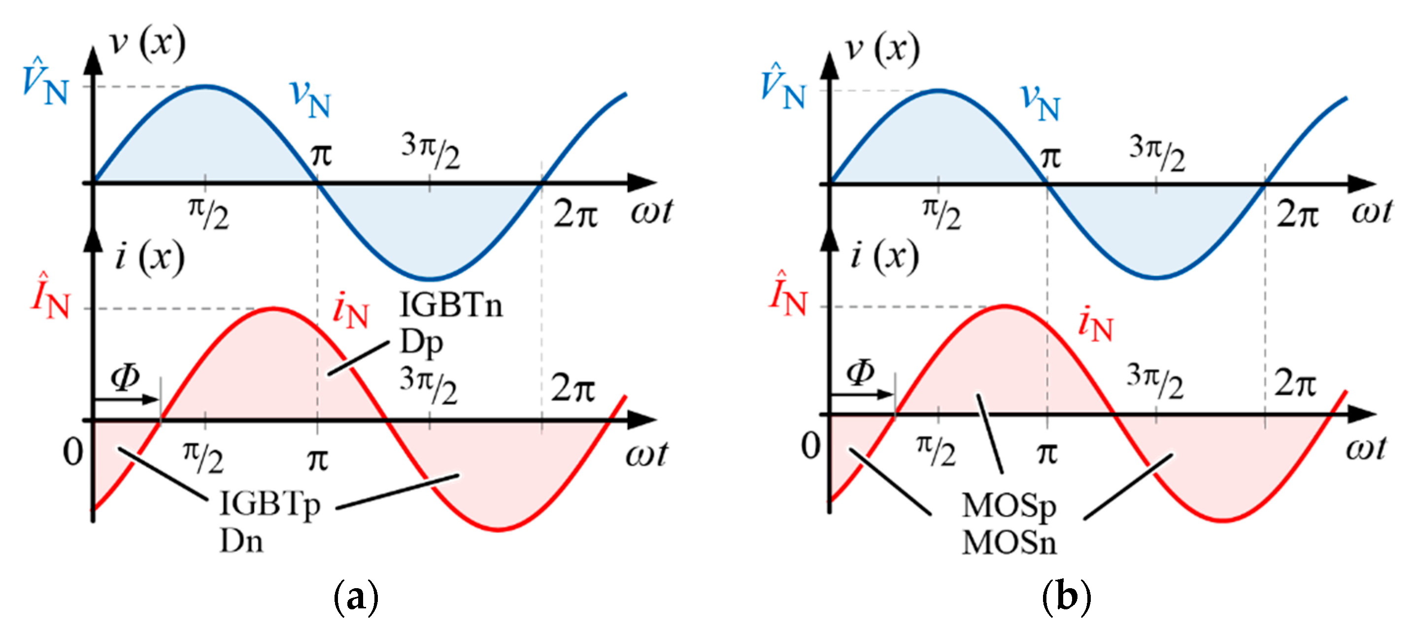 Applsci 10 04730 g006 Applsci 10 04730 g006