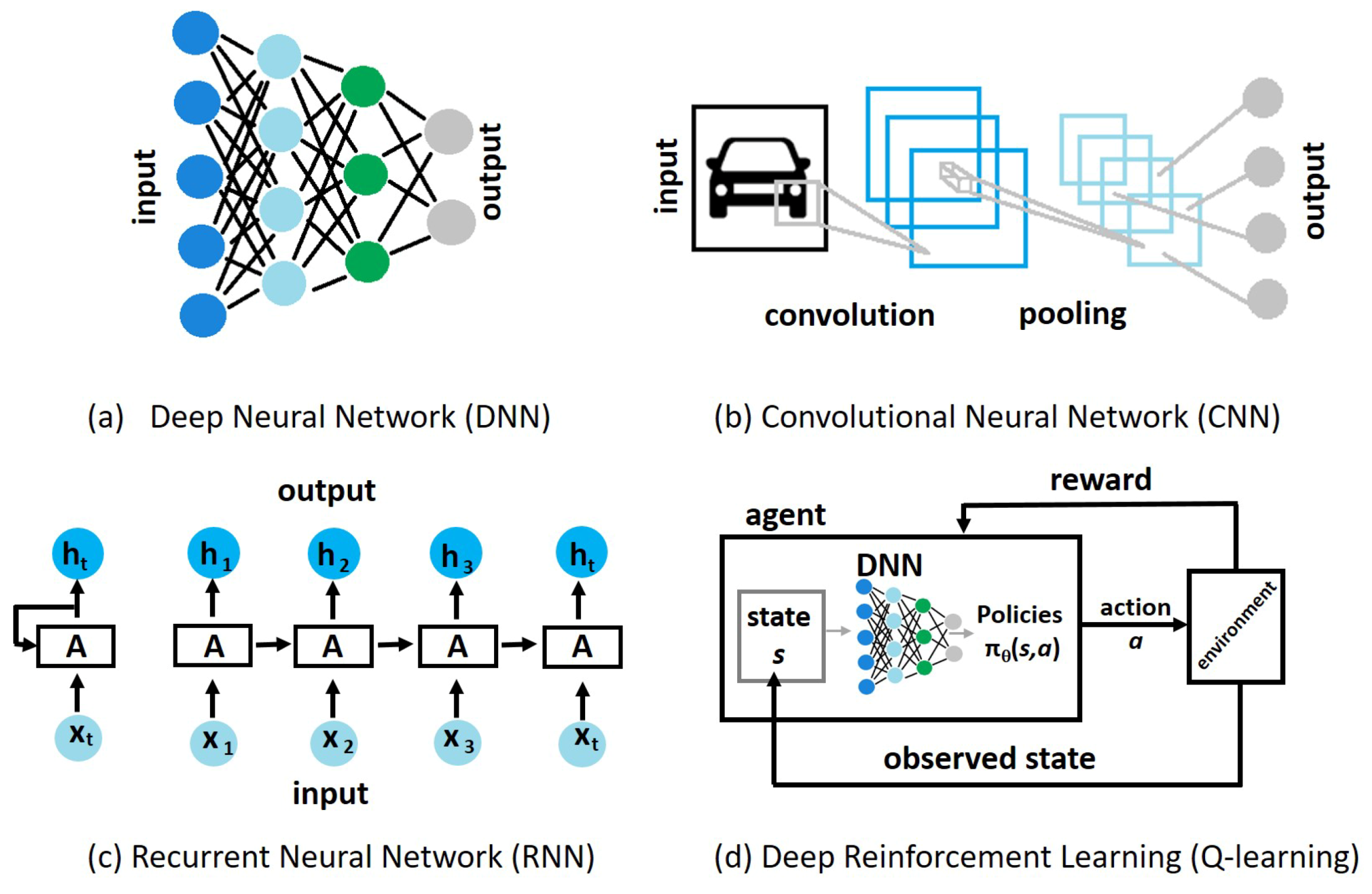 Deep sales learning mobile