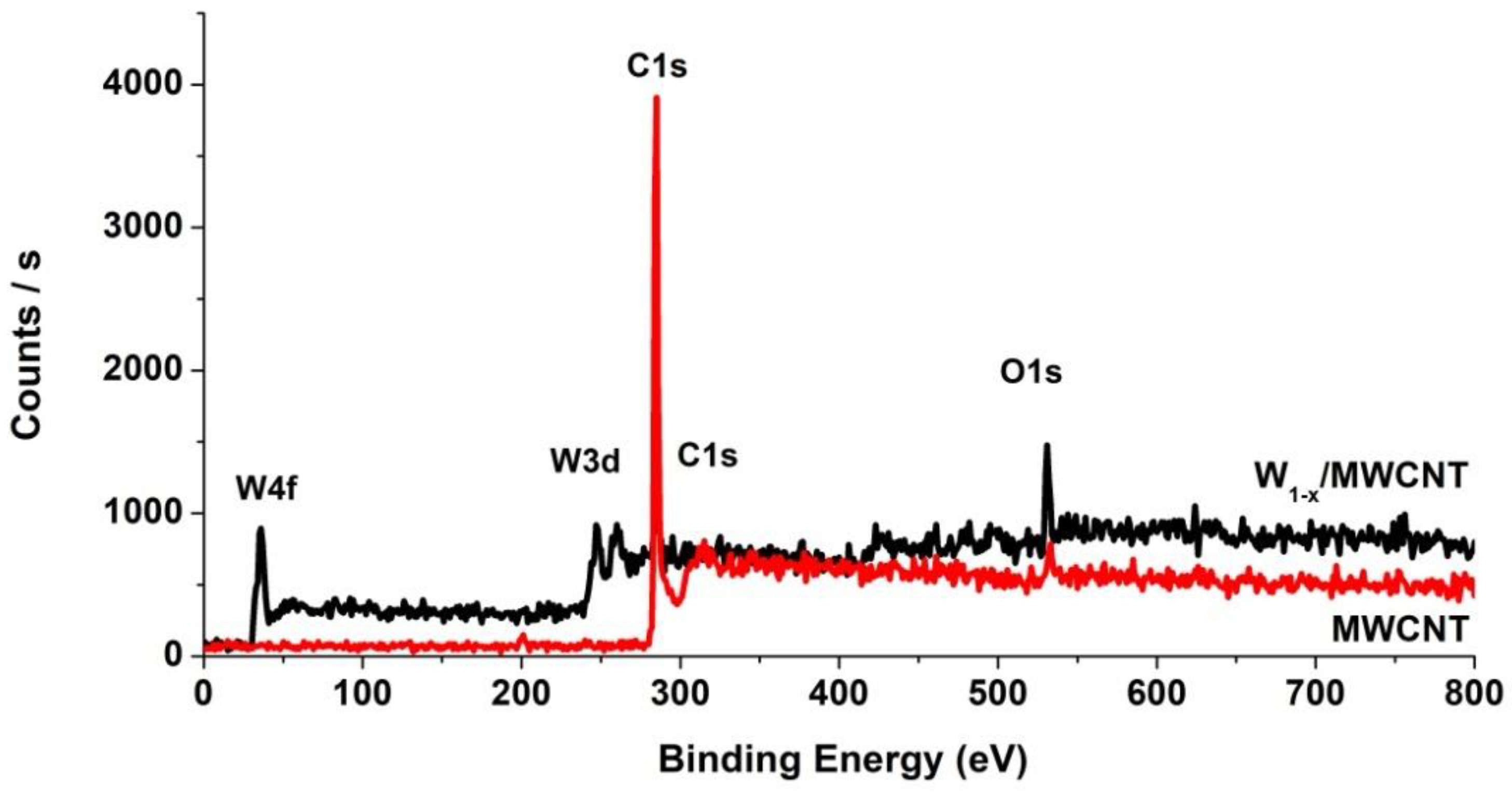 xps peak fell off element data range xps peak fell off element data range