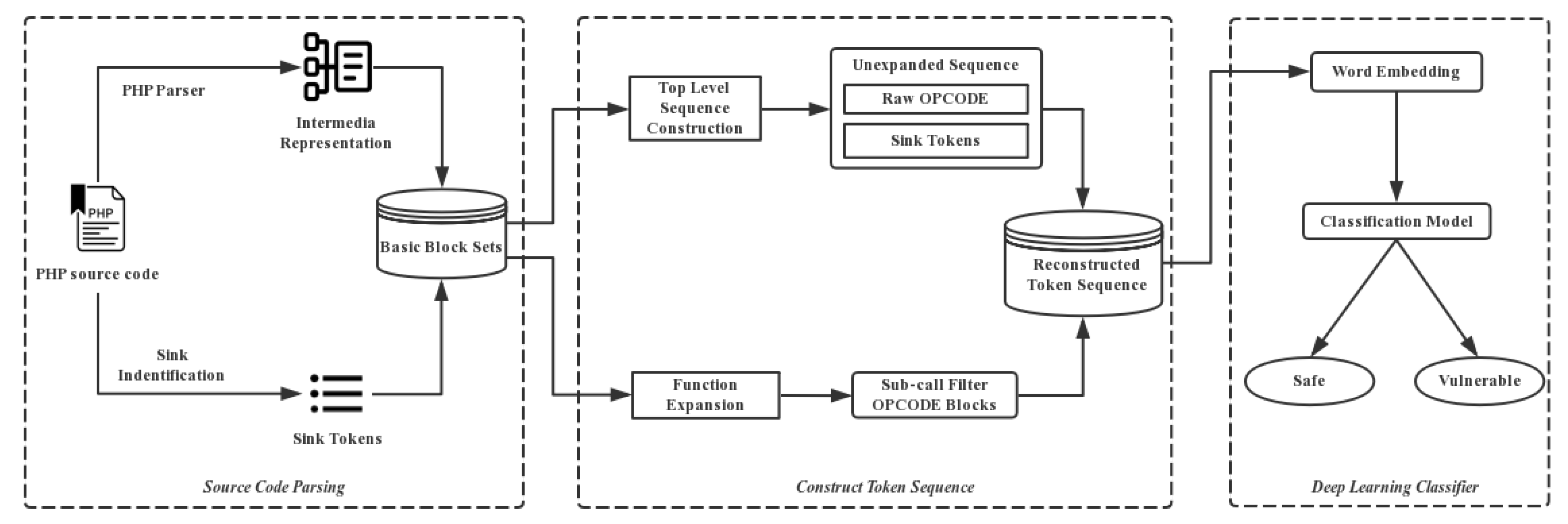 Reflected Cross Site Scripting (r-XSS)