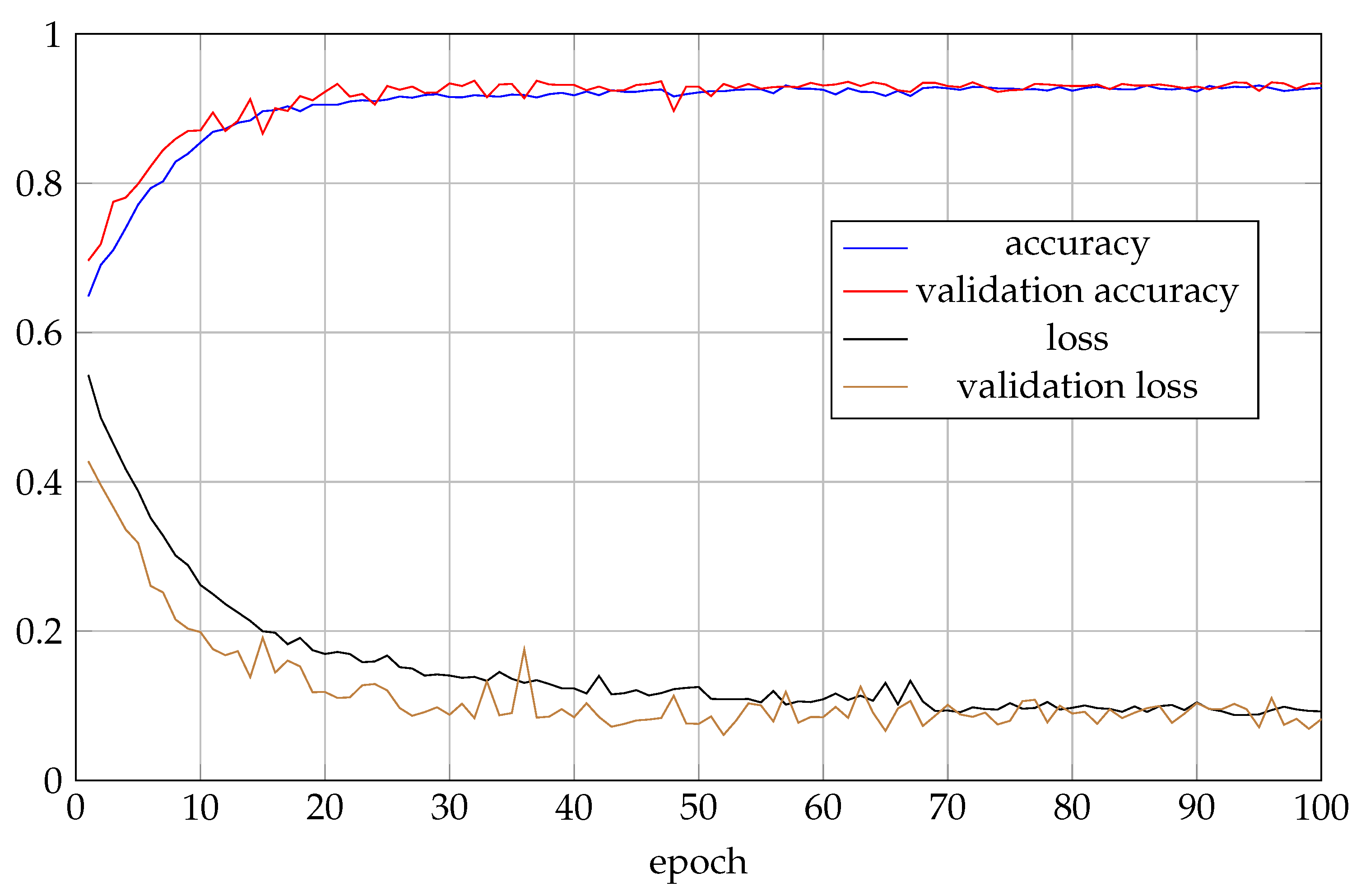 Applsci 10 04740 g007 Applsci 10 04740 g007