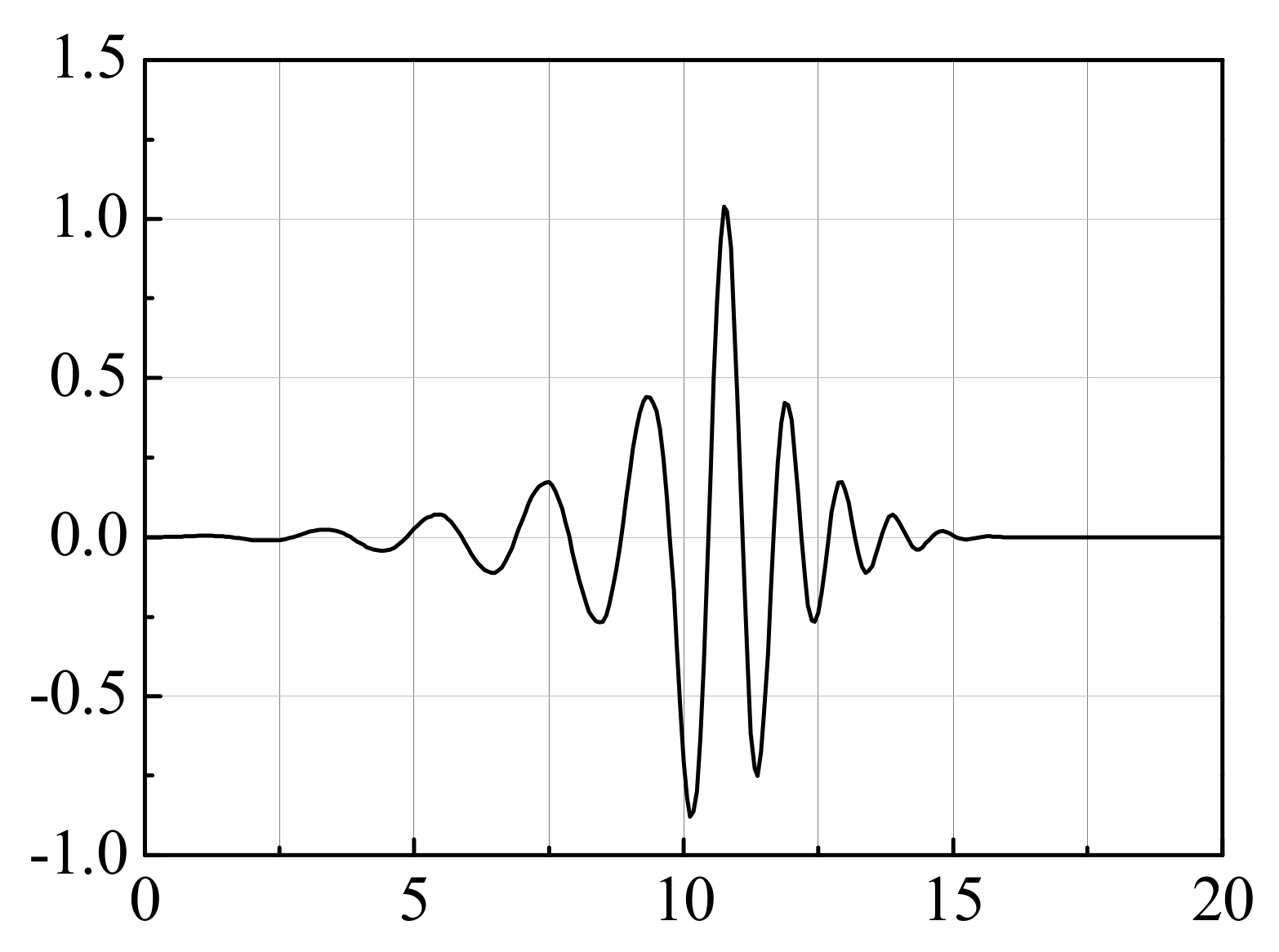 Applsci 10 04742 g004 Applsci 10 04742 g004