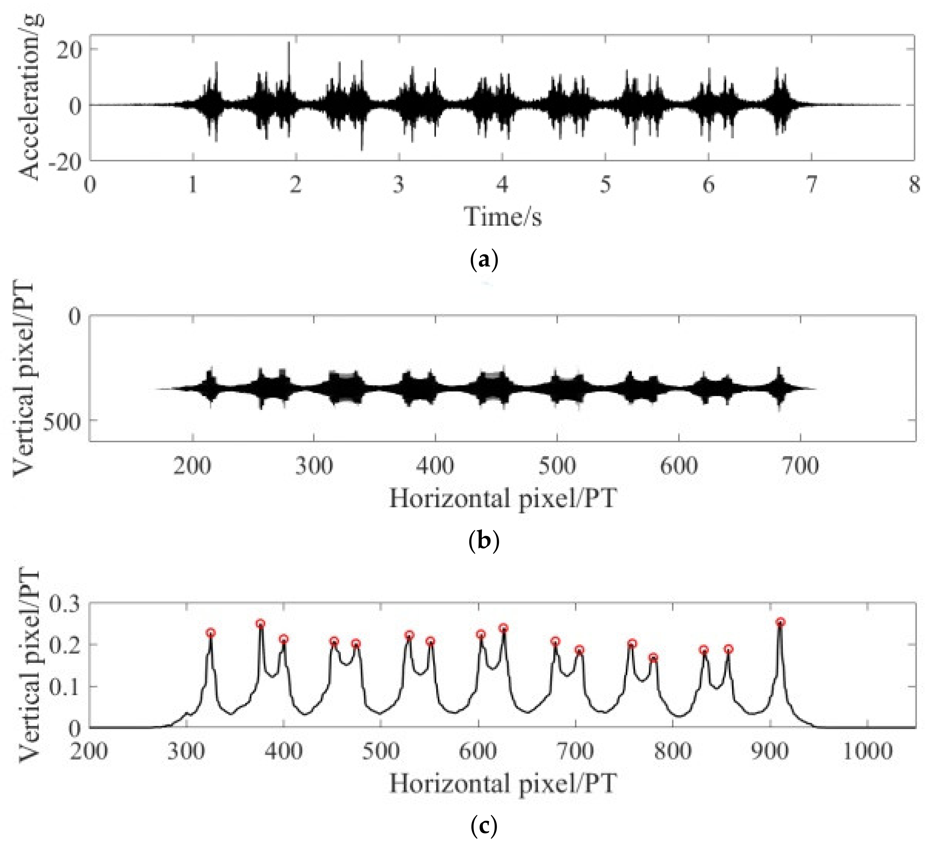 Applsci 10 04742 g006 Applsci 10 04742 g006