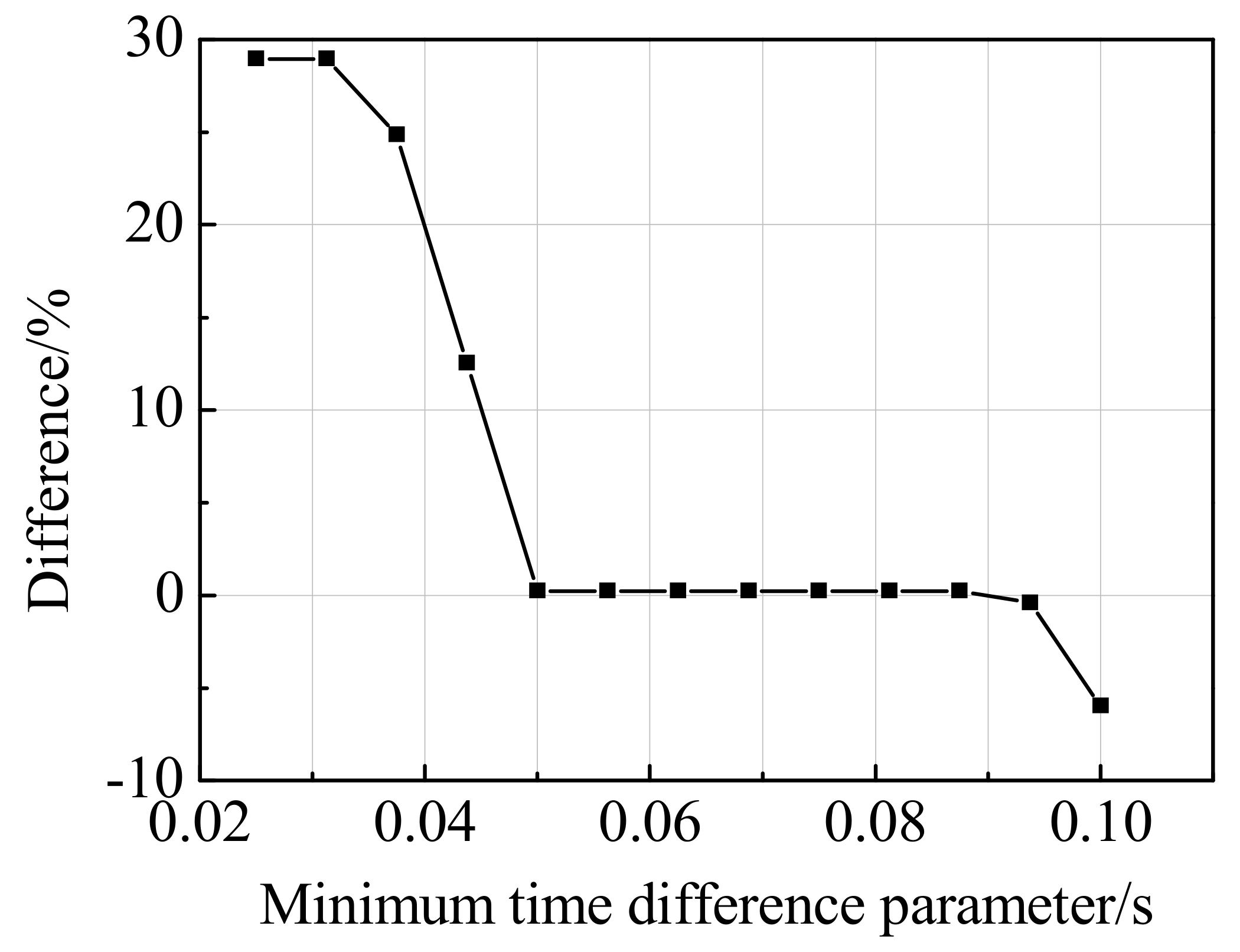Applsci 10 04742 g012 Applsci 10 04742 g012