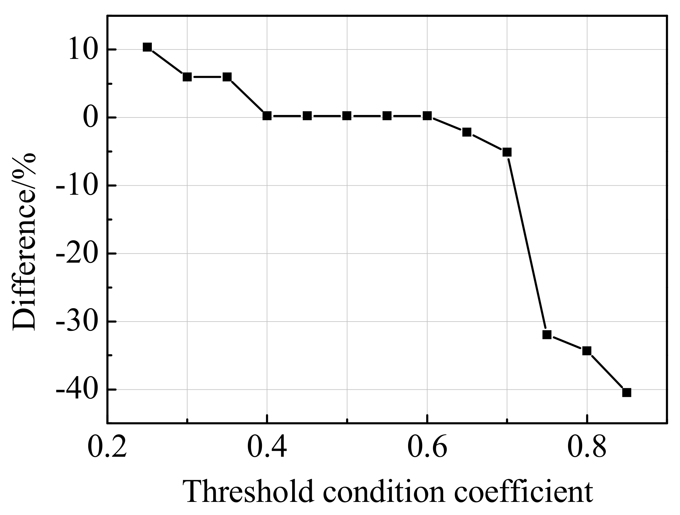 Applsci 10 04742 g013 Applsci 10 04742 g013