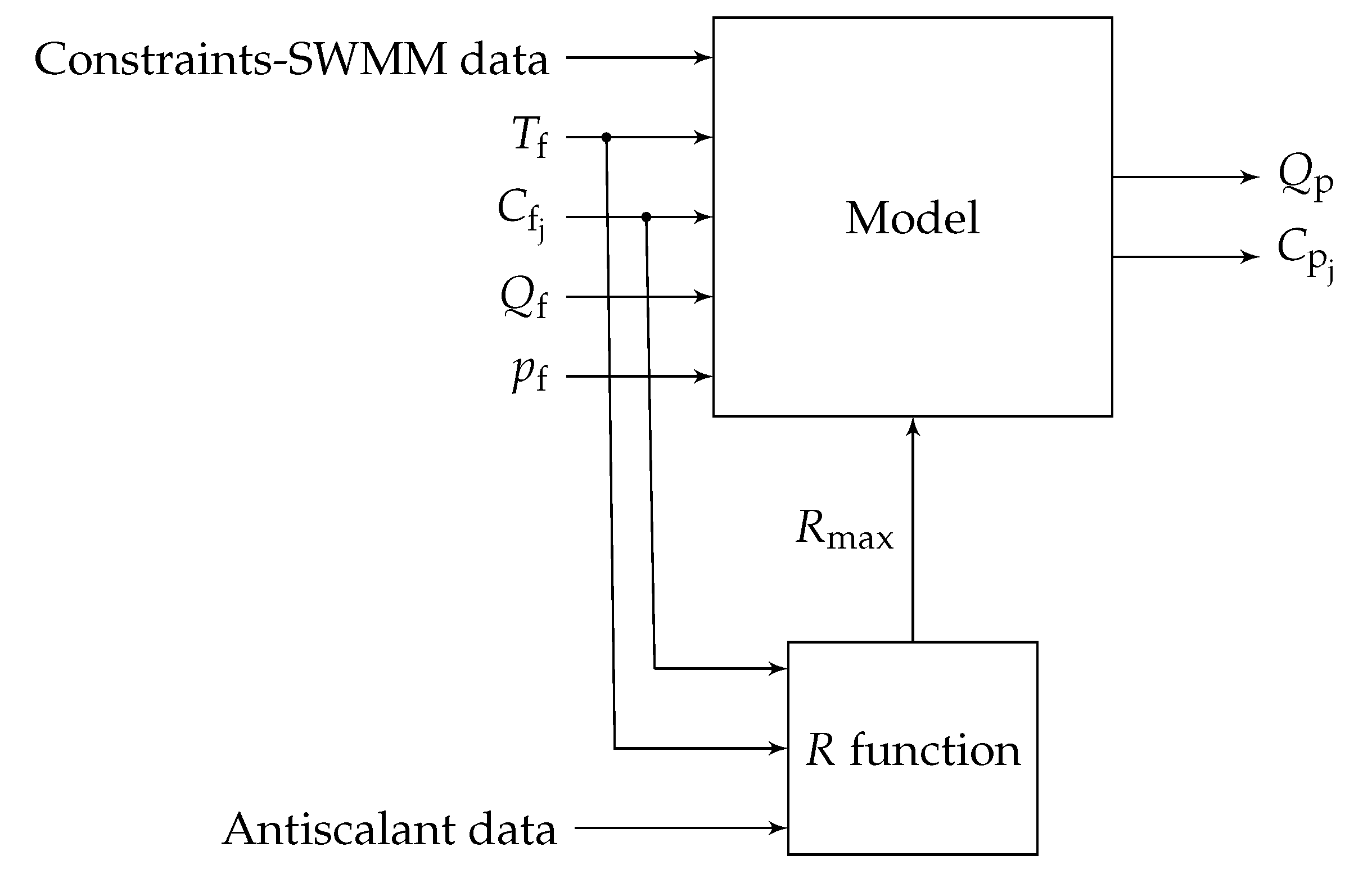 Applsci 10 04748 g002 Applsci 10 04748 g002
