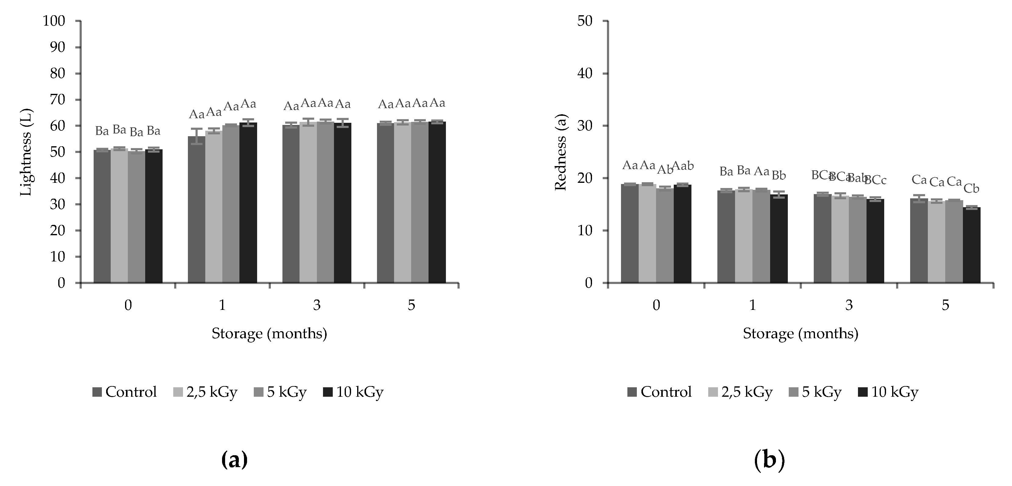 Applsci 10 04749 g002a