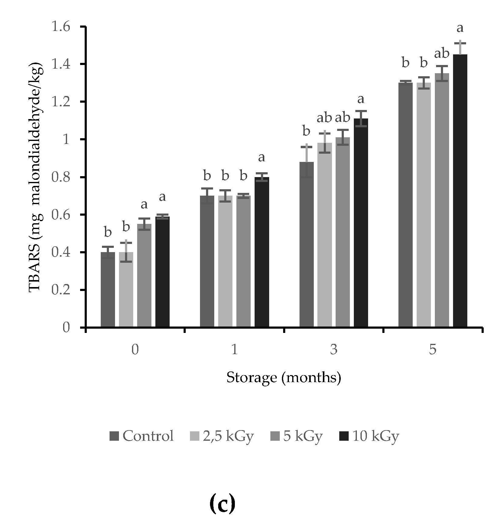 Applsci 10 04749 g004b