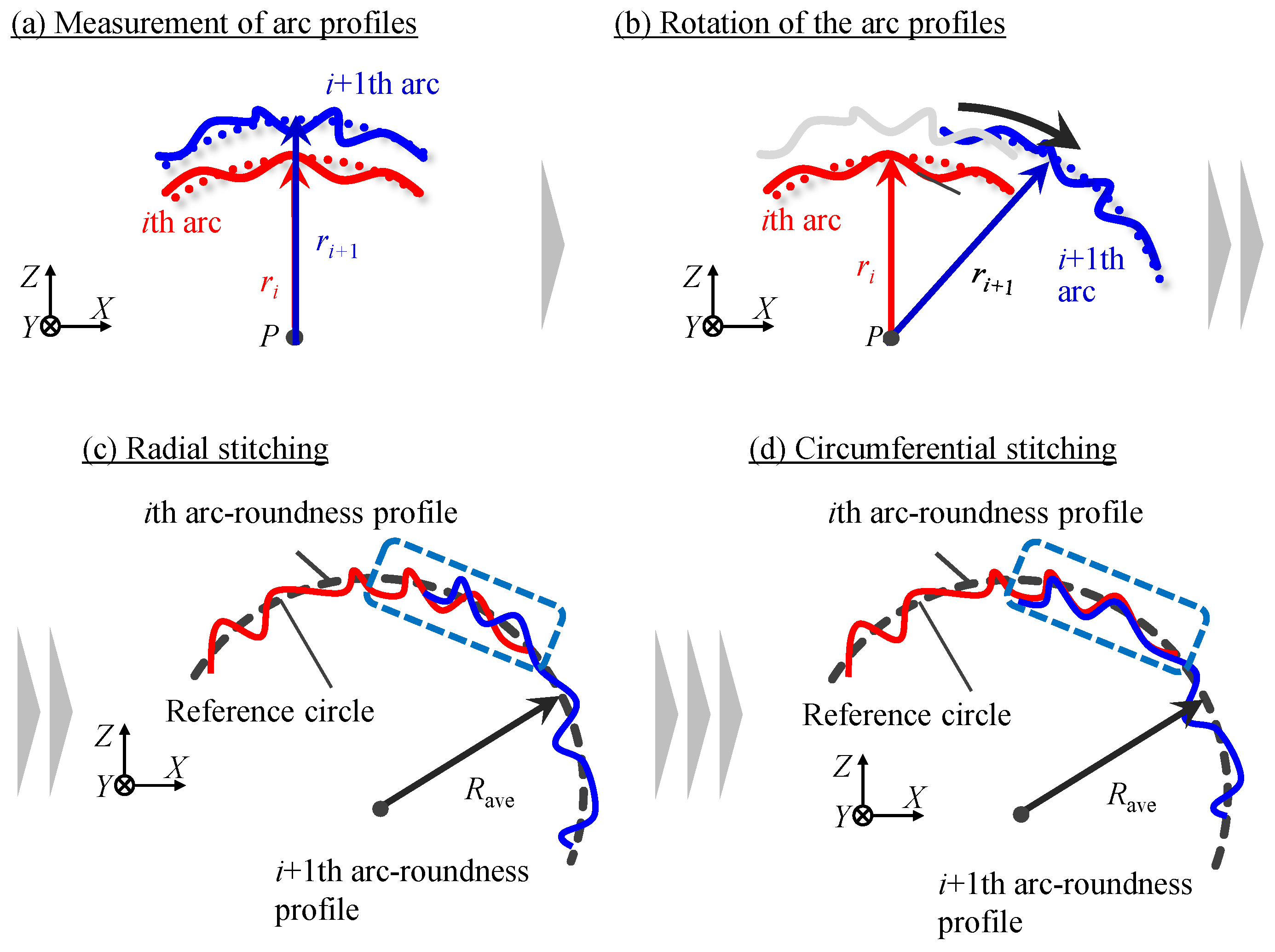 Applsci 10 04750 g003 Applsci 10 04750 g003