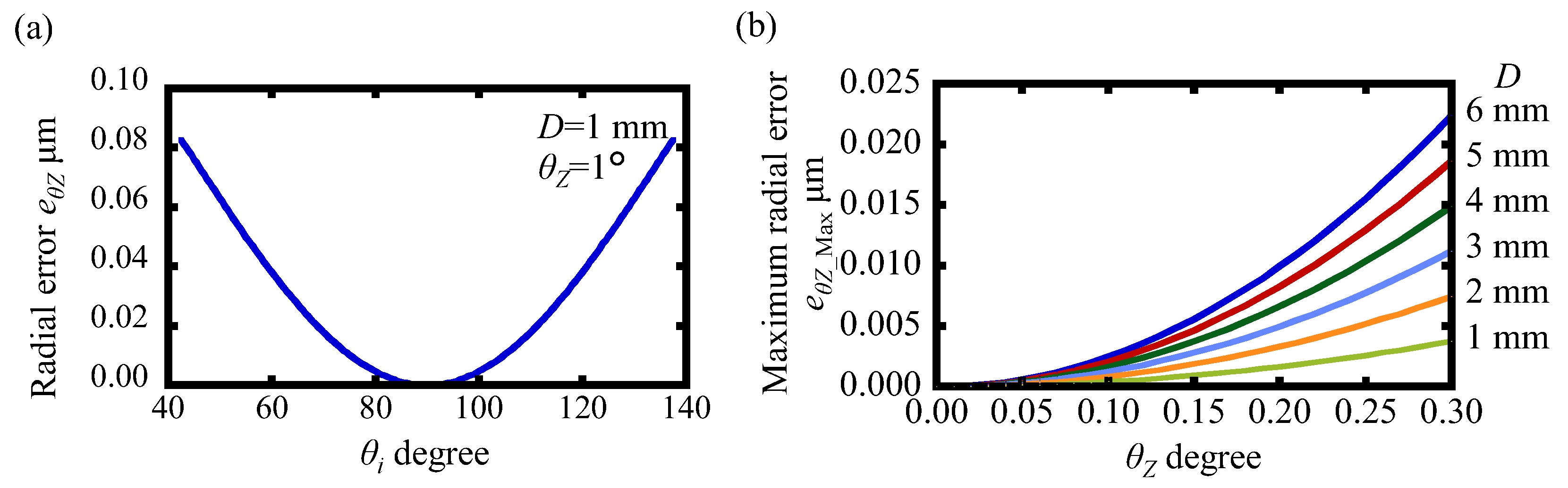 Applsci 10 04750 g007 Applsci 10 04750 g007