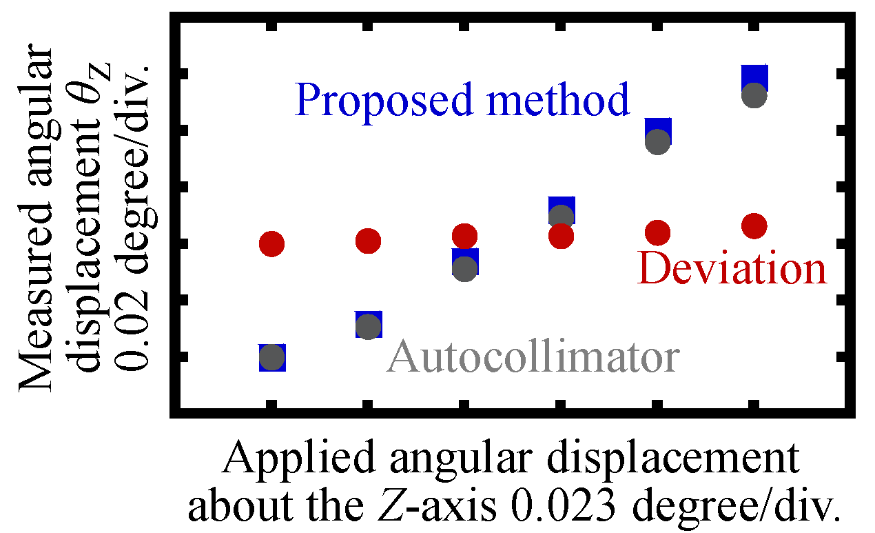 Applsci 10 04750 g016 Applsci 10 04750 g016
