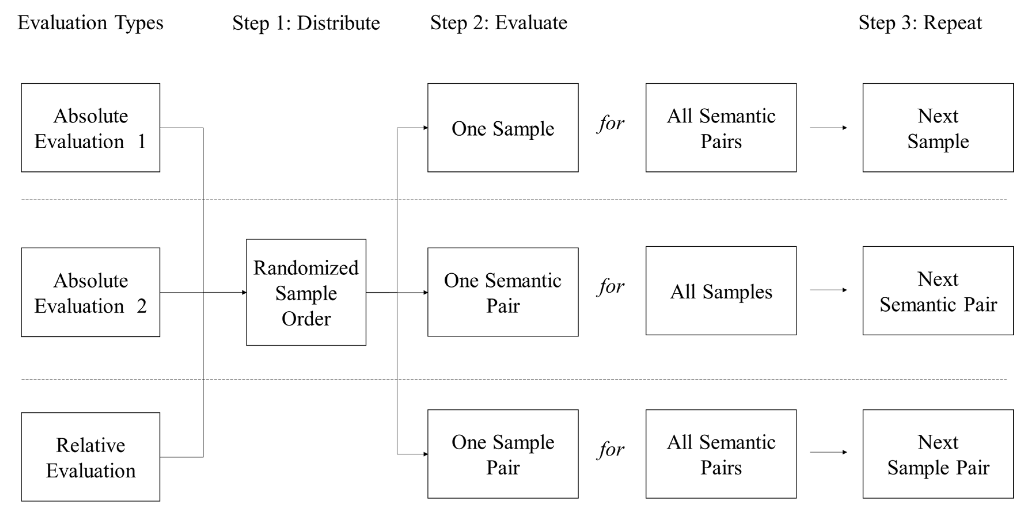 Applied Sciences Free FullText Comparing Semantic Differential