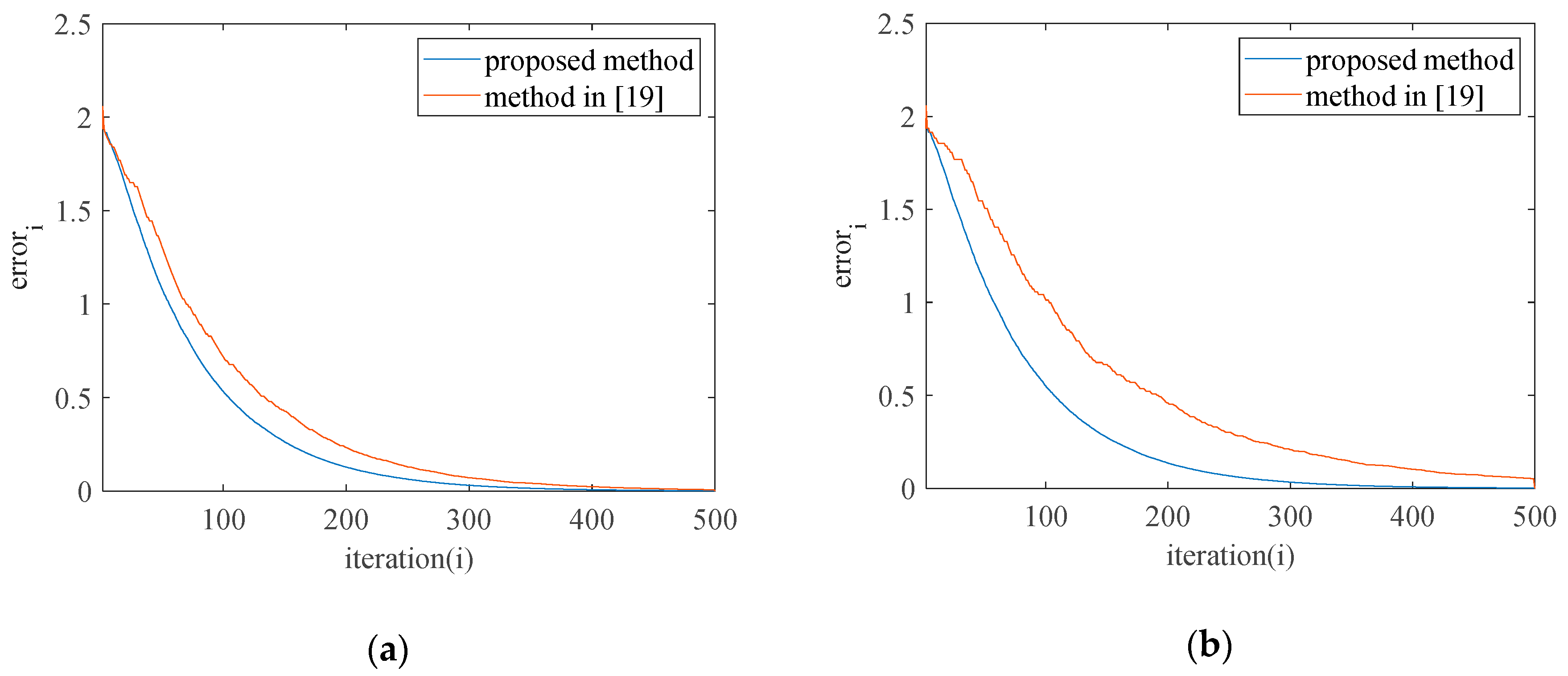 Applsci 10 04752 g010