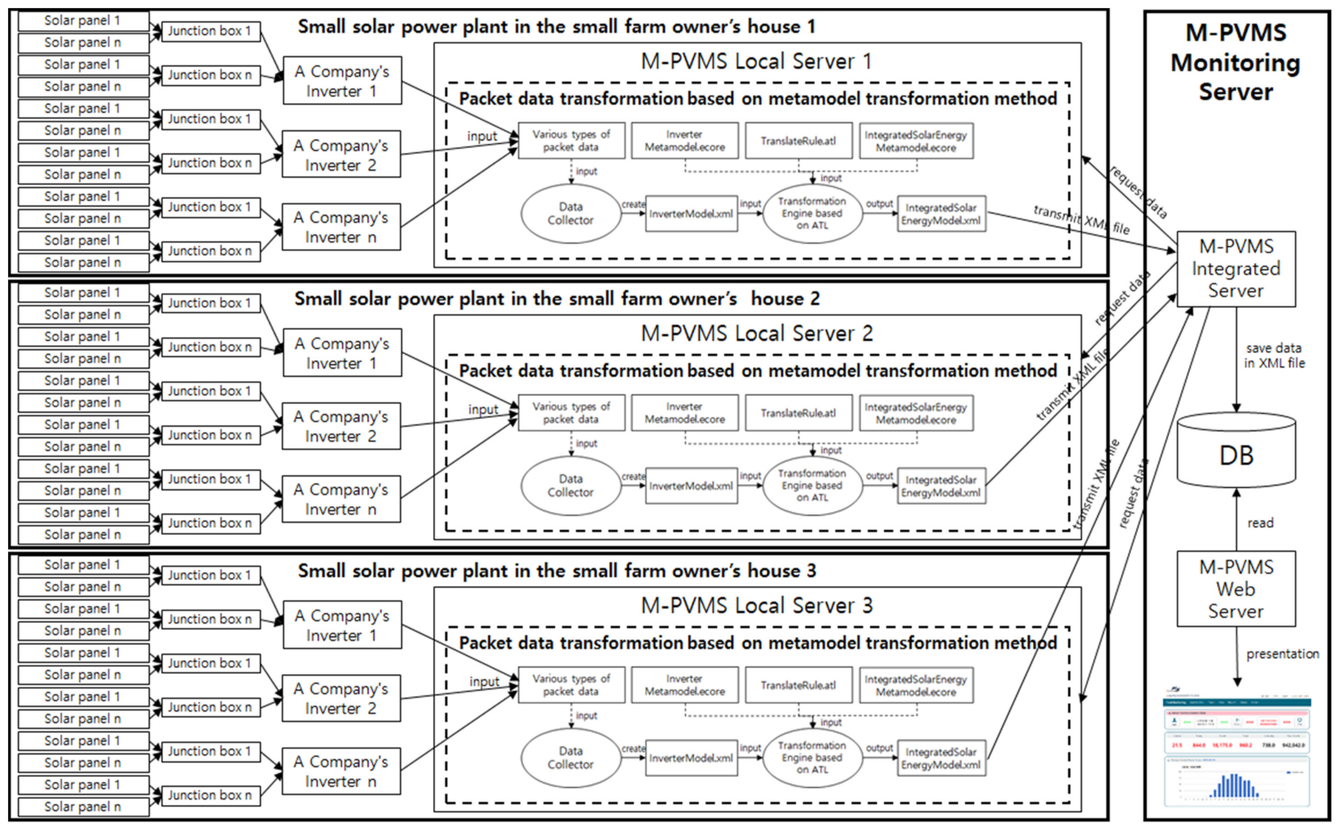 Applsci 10 04762 g003