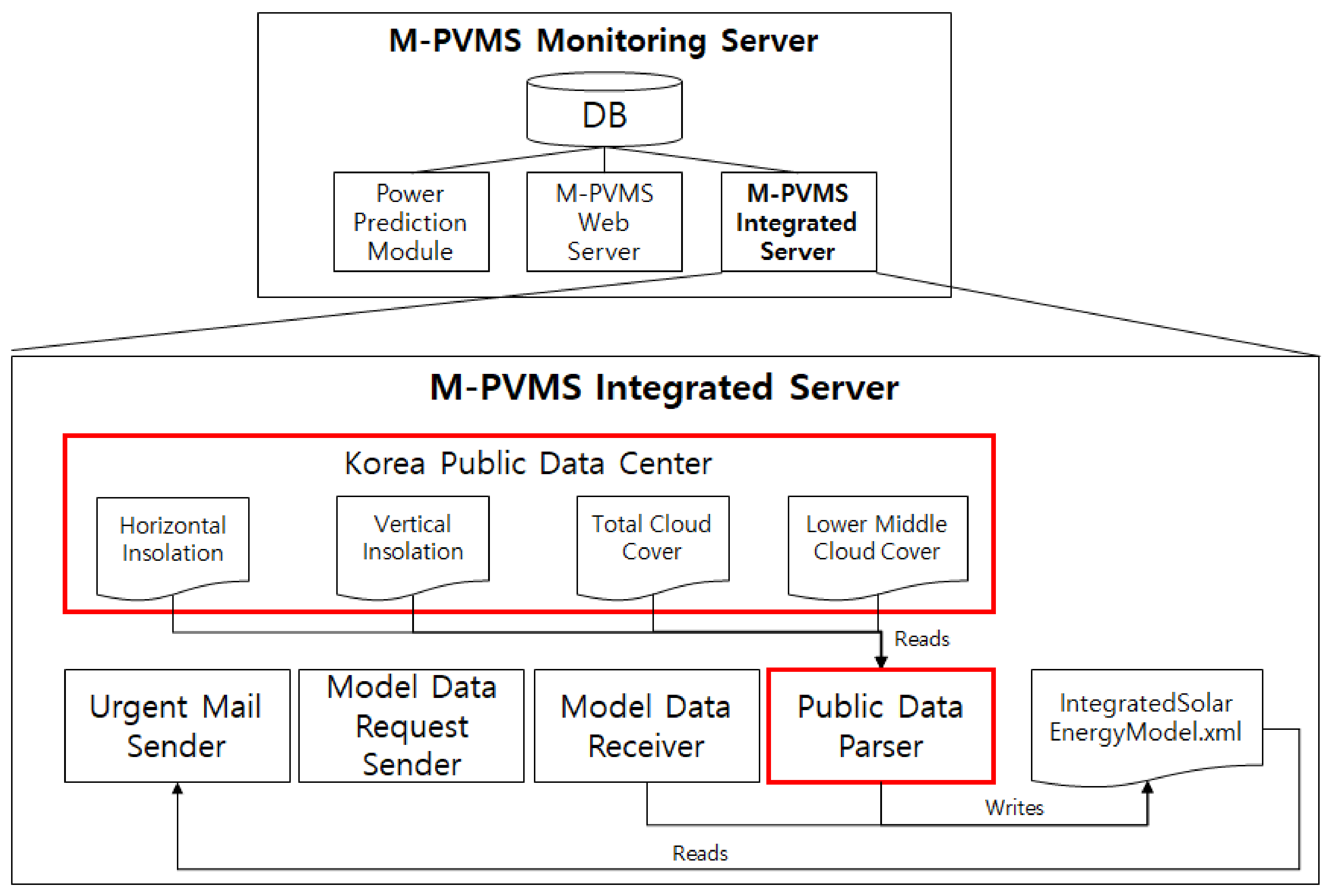 Applsci 10 04762 g008