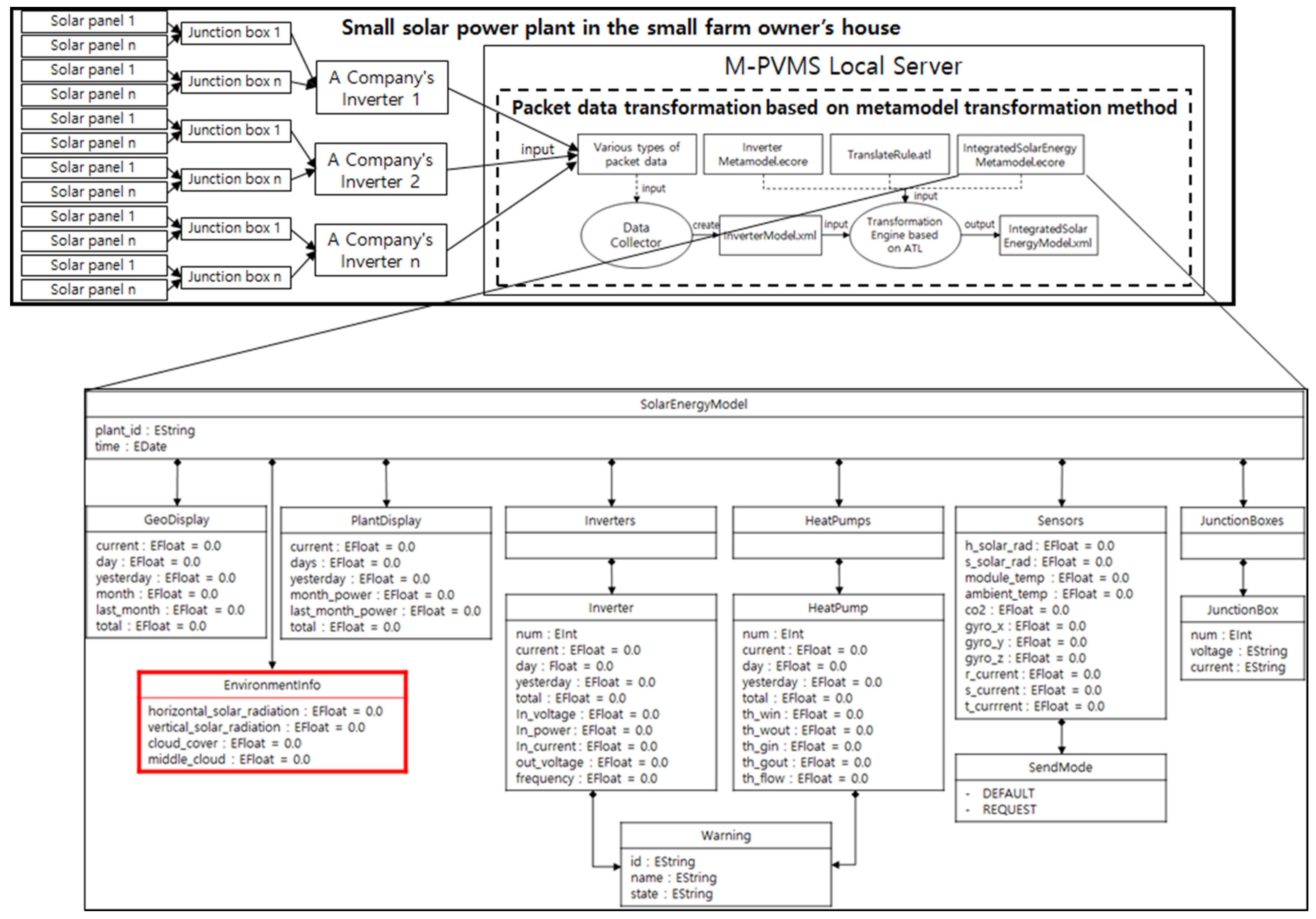 Applsci 10 04762 g009
