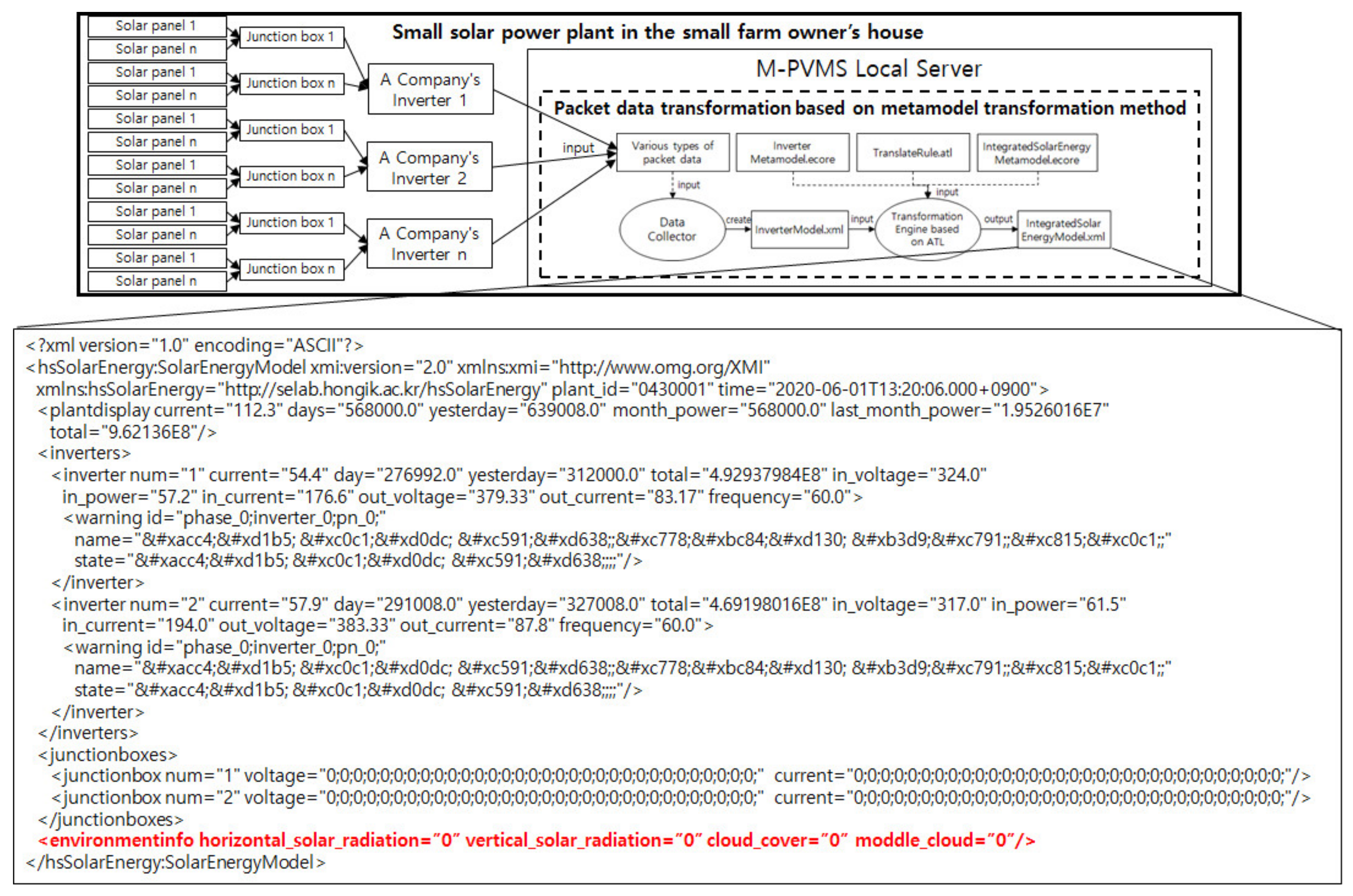 Applsci 10 04762 g010