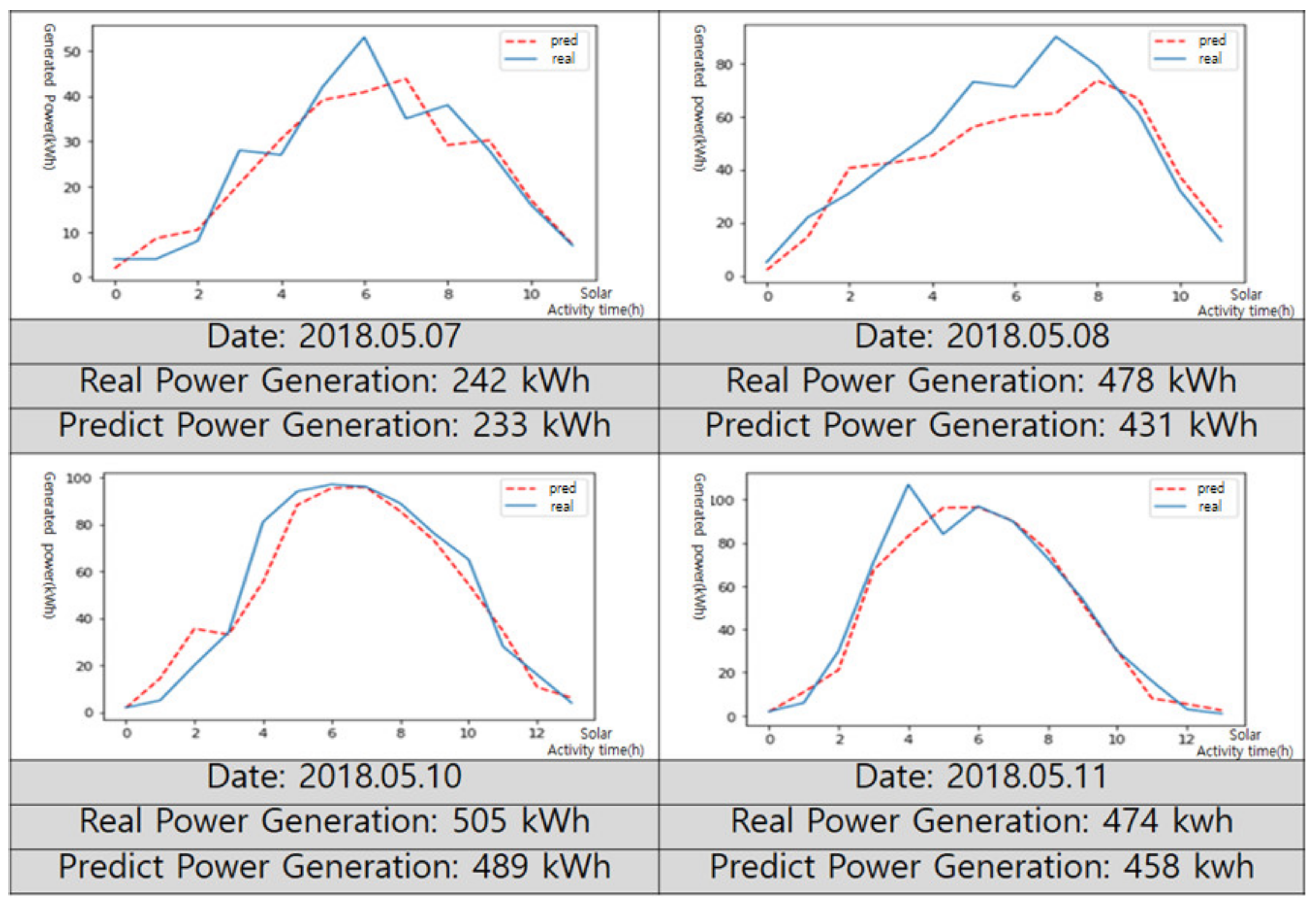 Applsci 10 04762 g012