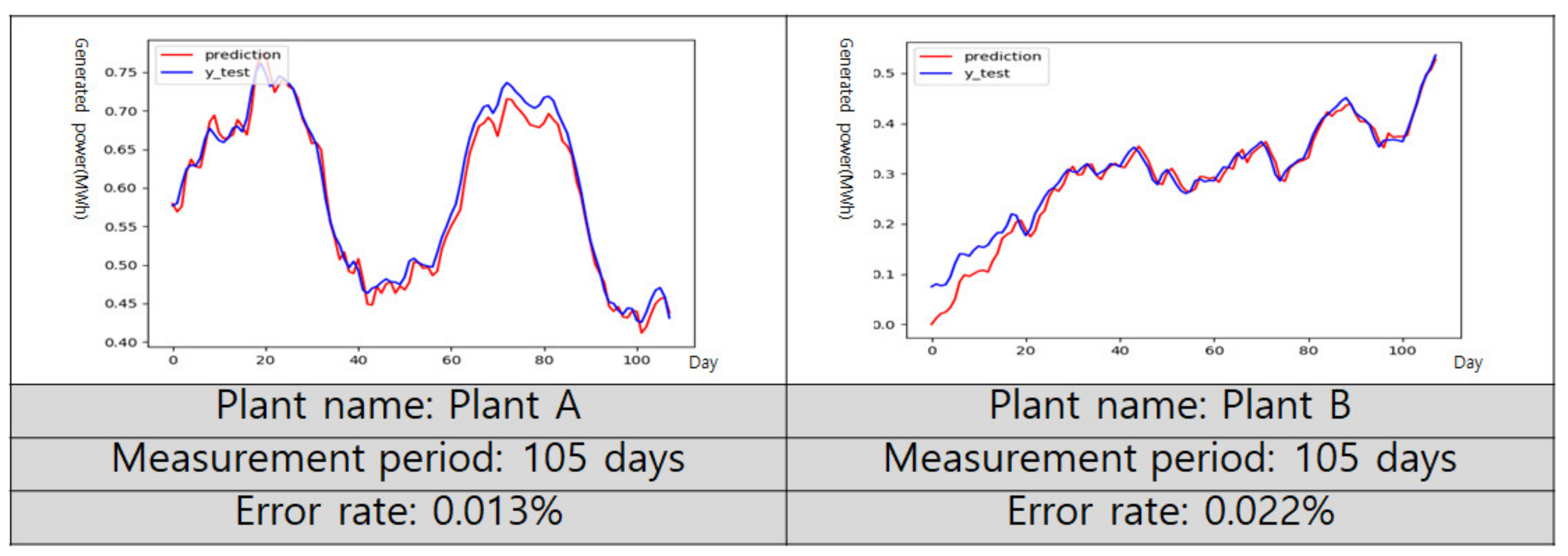 Applsci 10 04762 g013