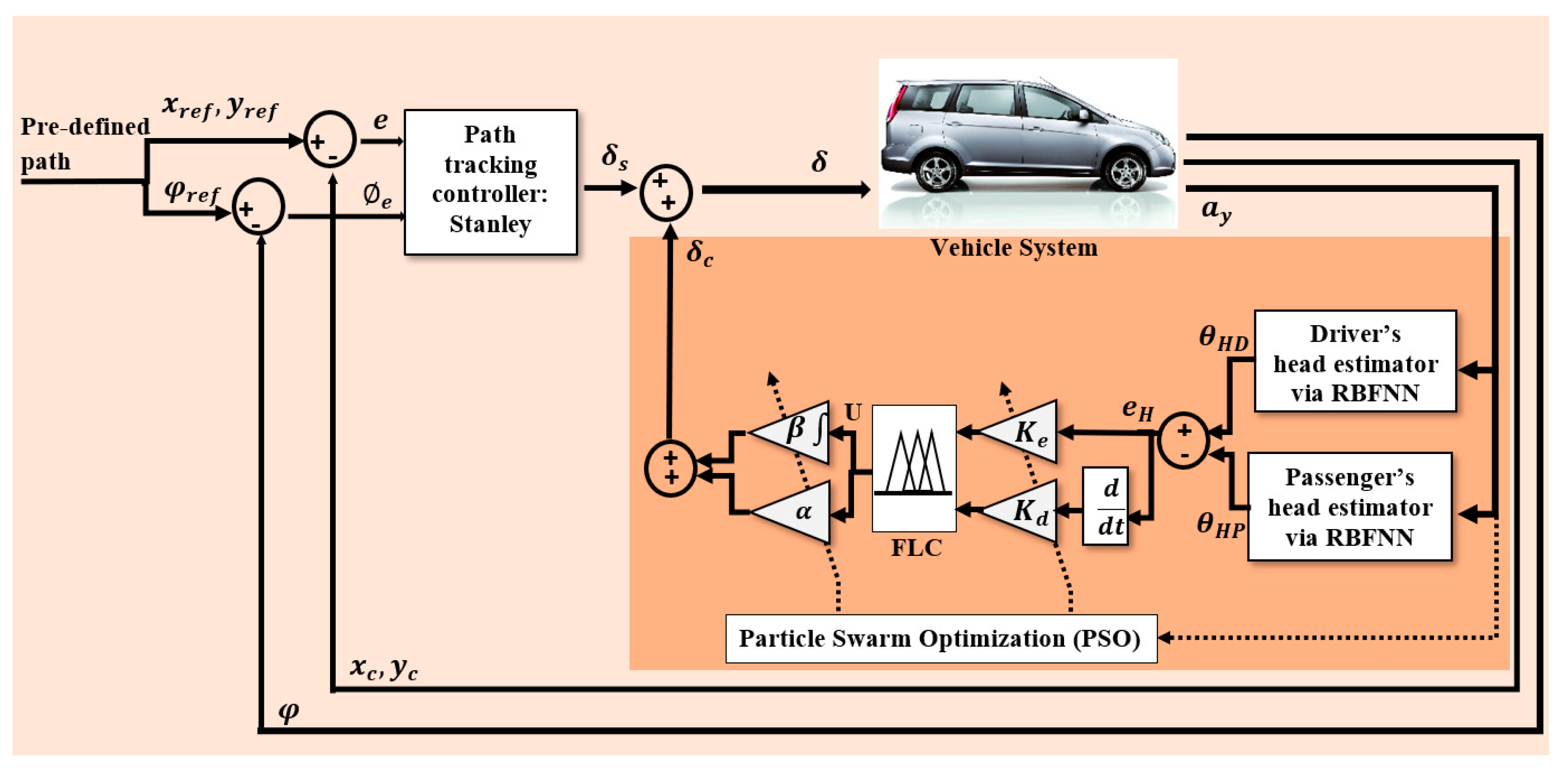 Applsci 10 04769 g002