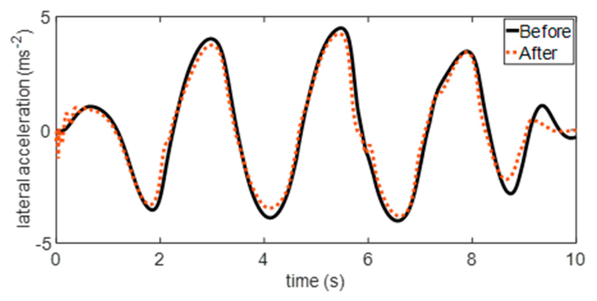 Applsci 10 04769 g010