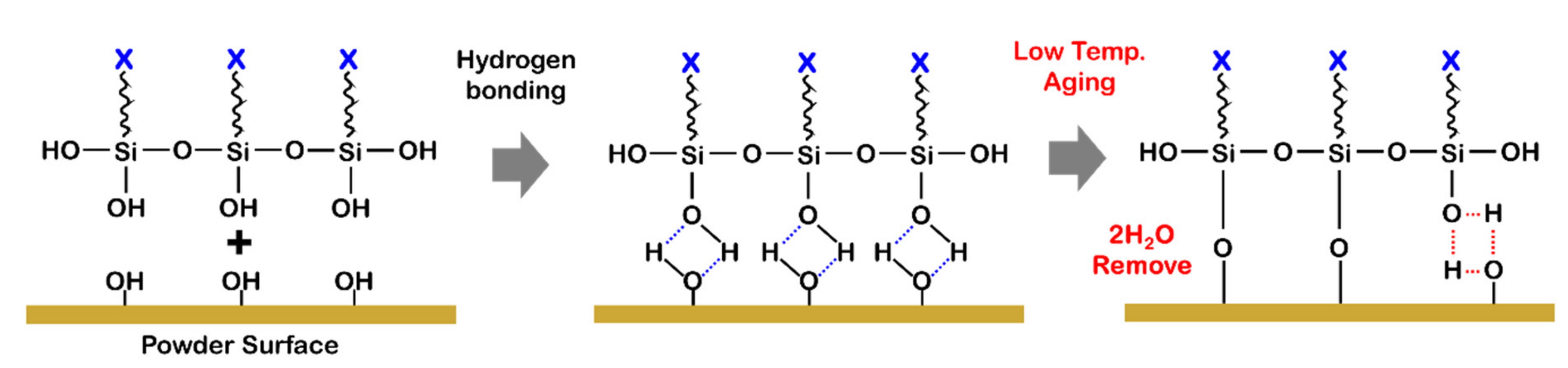 Applied Sciences Free FullText Development of a Highly Densified