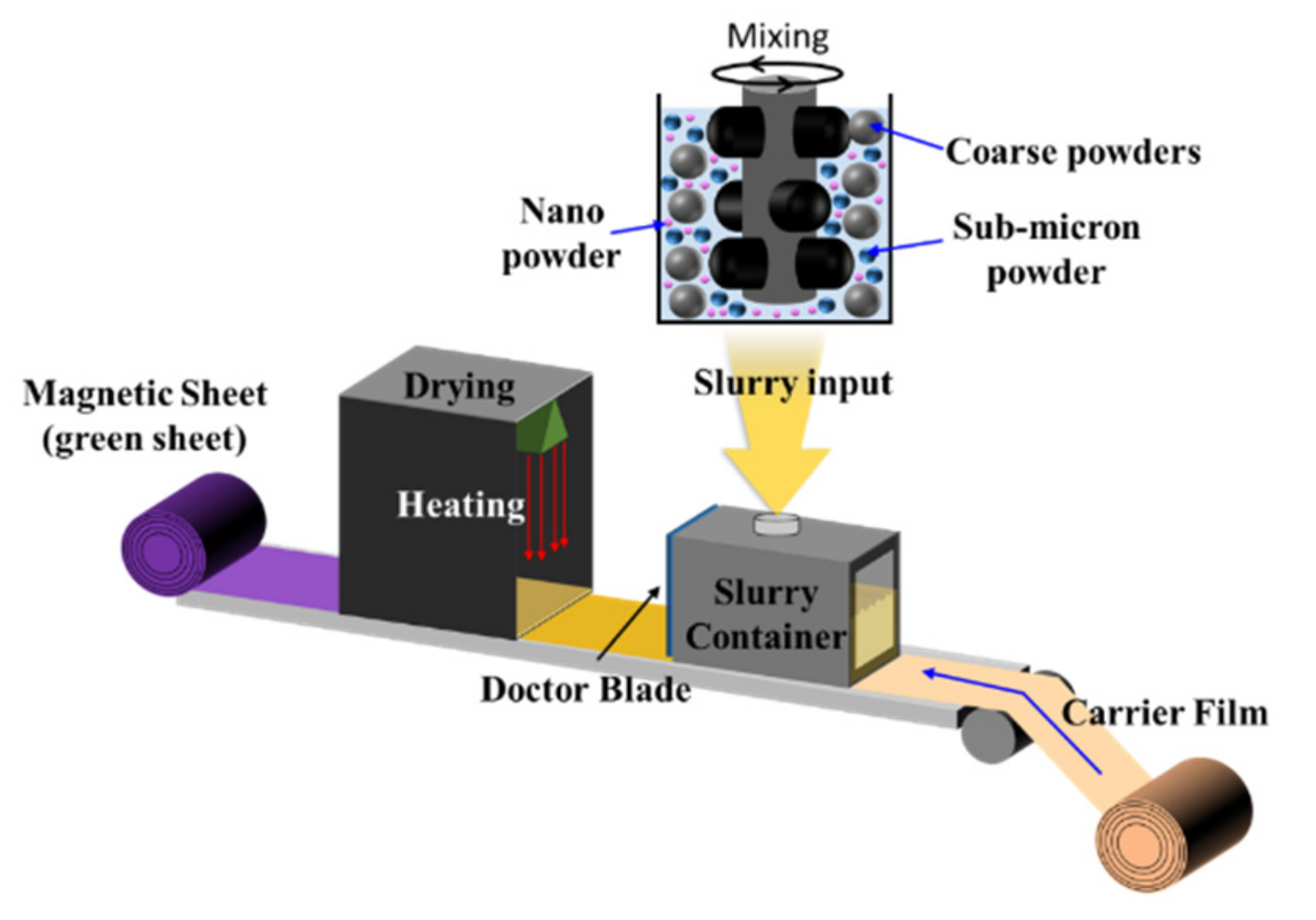 Applsci 10 04770 g002 Applsci 10 04770 g002