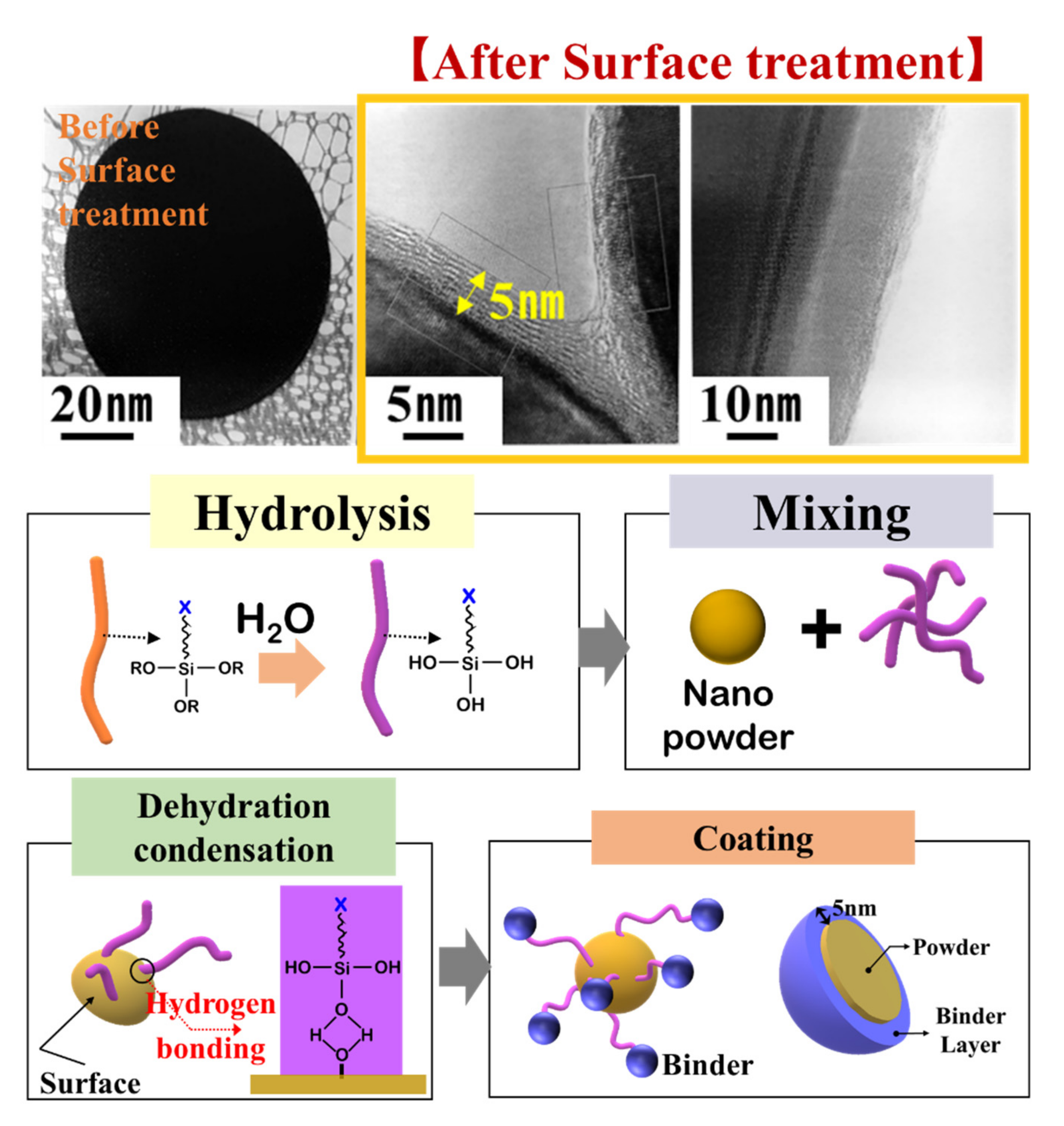 Applsci 10 04770 g008 Applsci 10 04770 g008