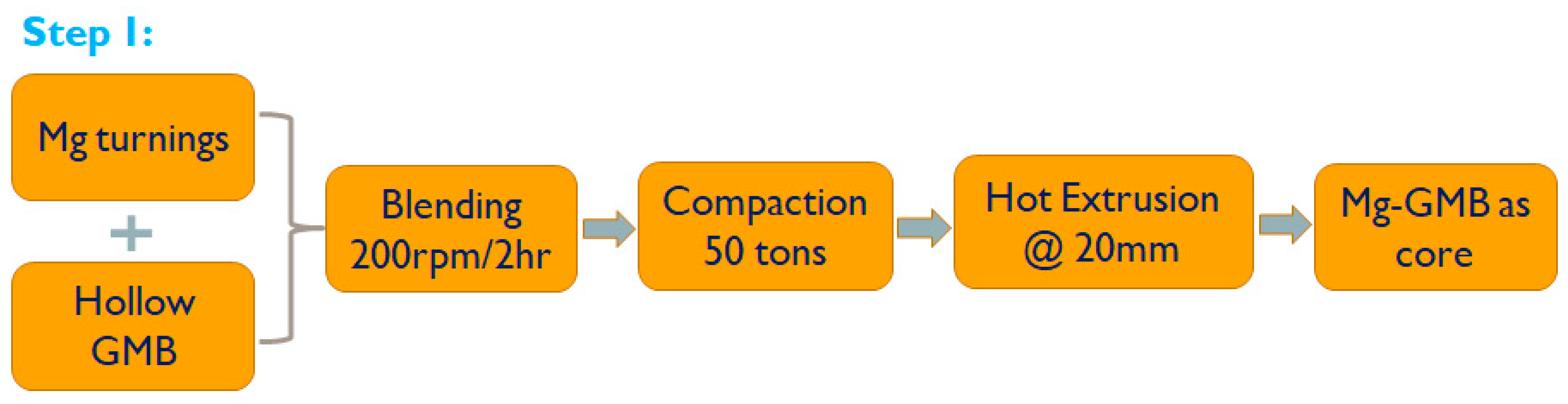 Applsci 10 04773 g001 Applsci 10 04773 g001