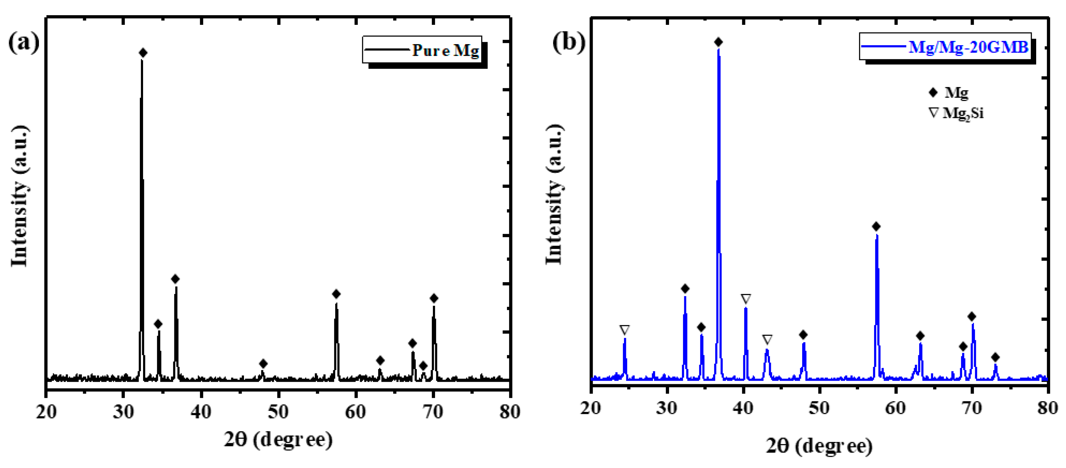Applsci 10 04773 g003 Applsci 10 04773 g003