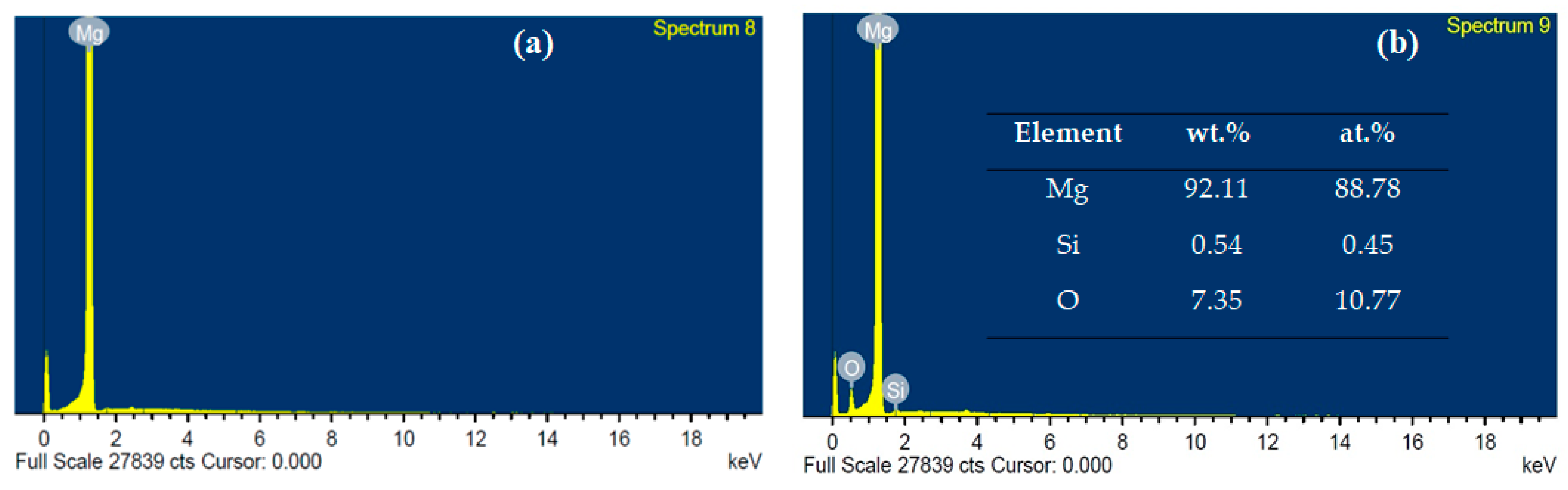 Applsci 10 04773 g006 Applsci 10 04773 g006