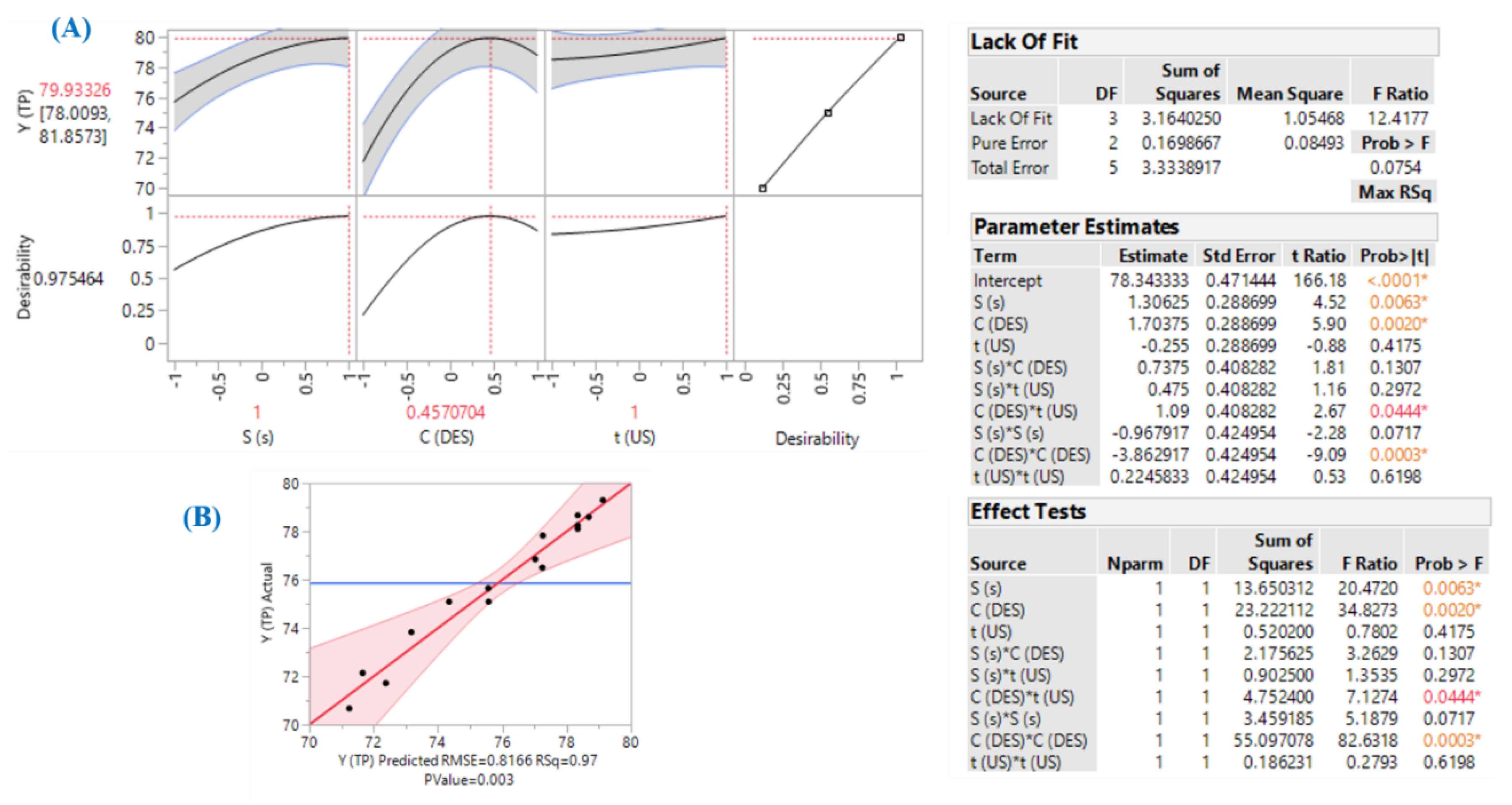 Applsci 10 04774 g004 Applsci 10 04774 g004