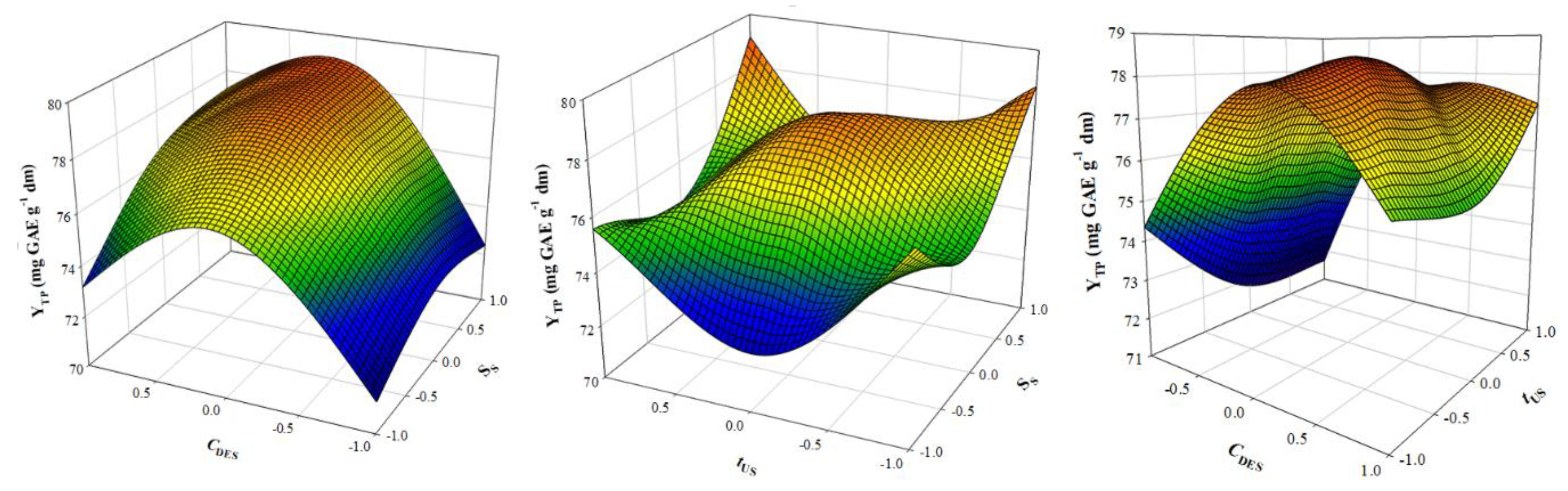 Applsci 10 04774 g005 Applsci 10 04774 g005