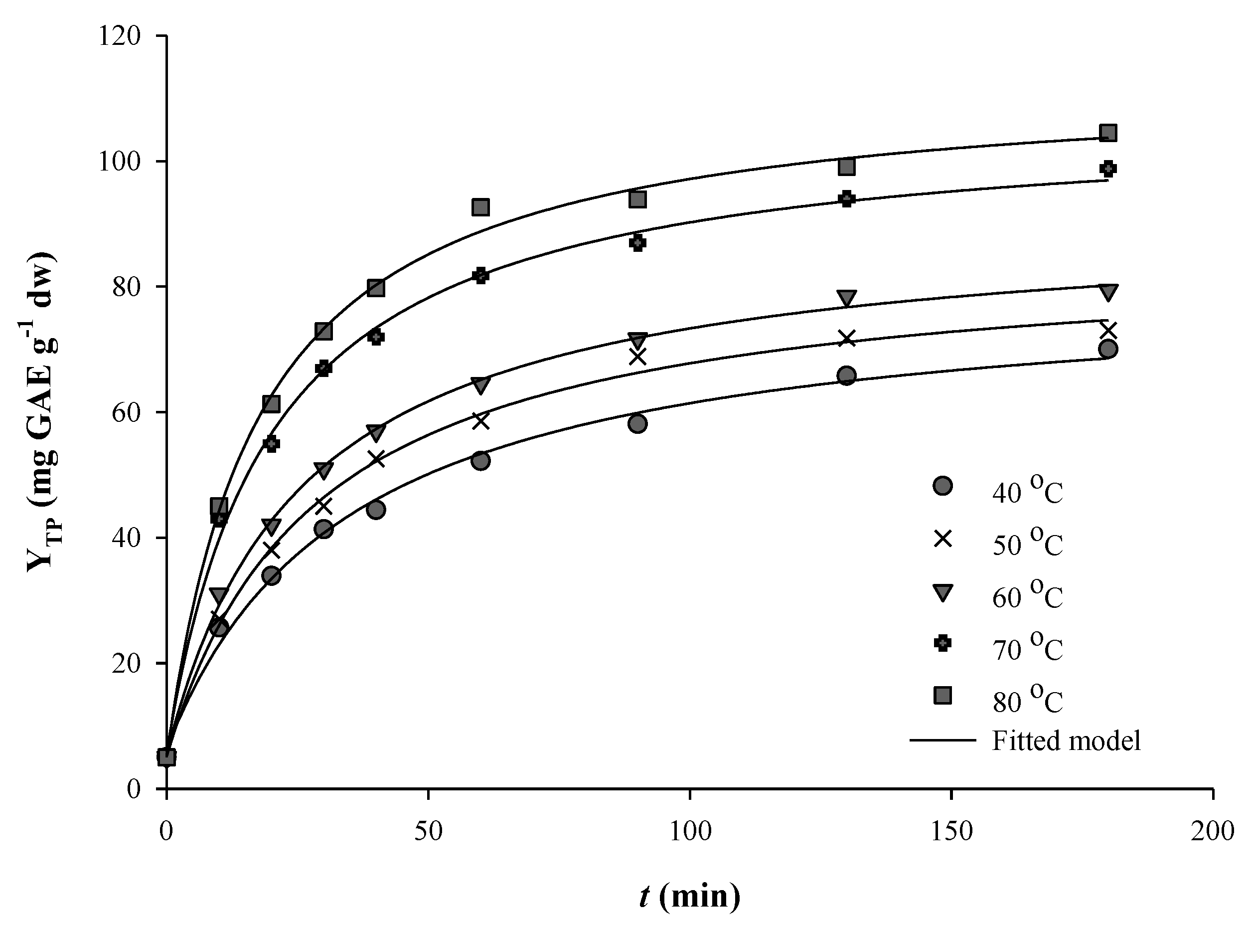 Applied Sciences Free Full Text Batch Stirred Tank Green Extraction Of Salvia Fruticosa Mill Polyphenols Using Newly Designed Citrate Based Deep Eutectic Solvents And Ultrasonication Pretreatment Html