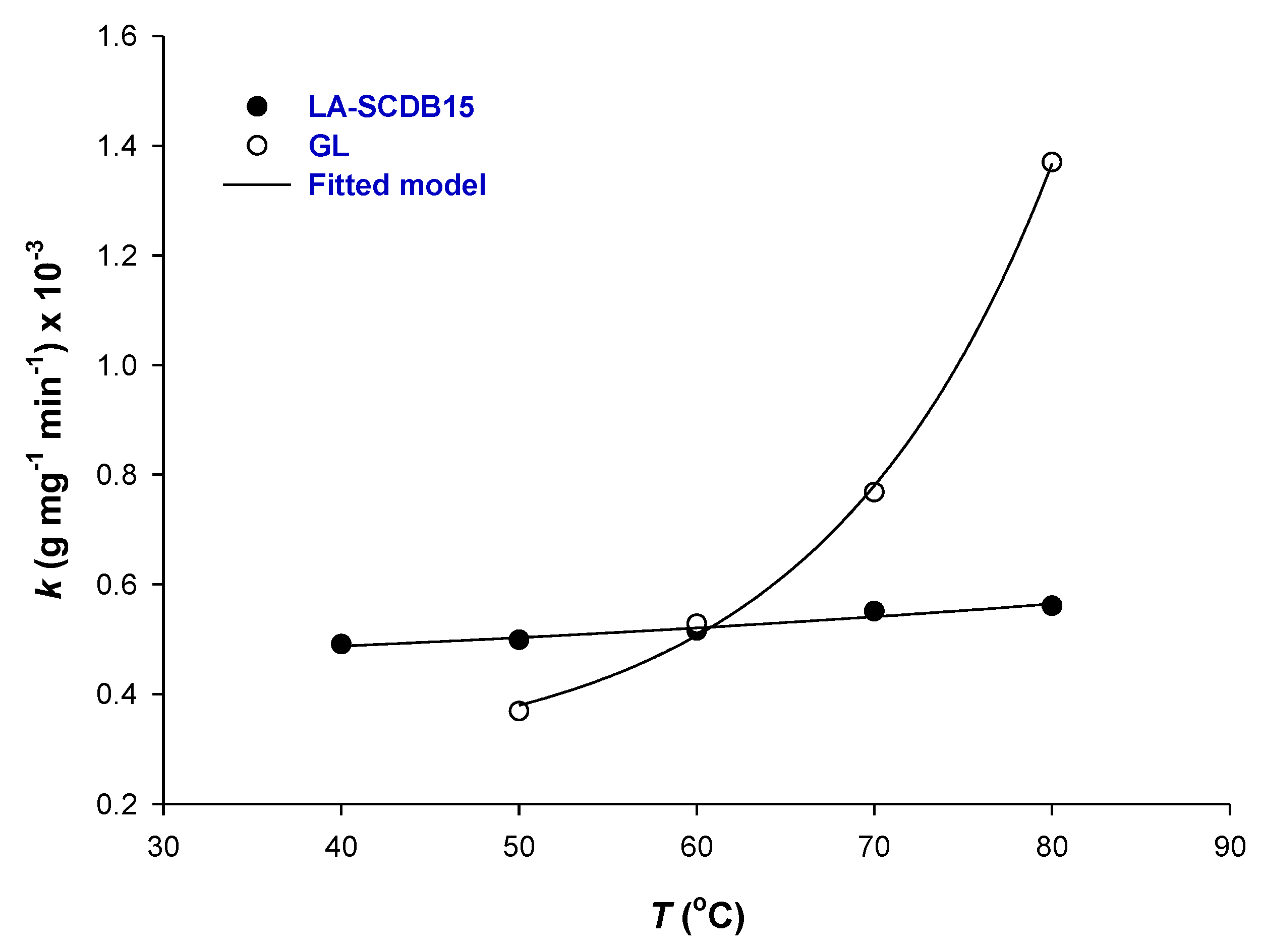Applsci 10 04774 g007 Applsci 10 04774 g007