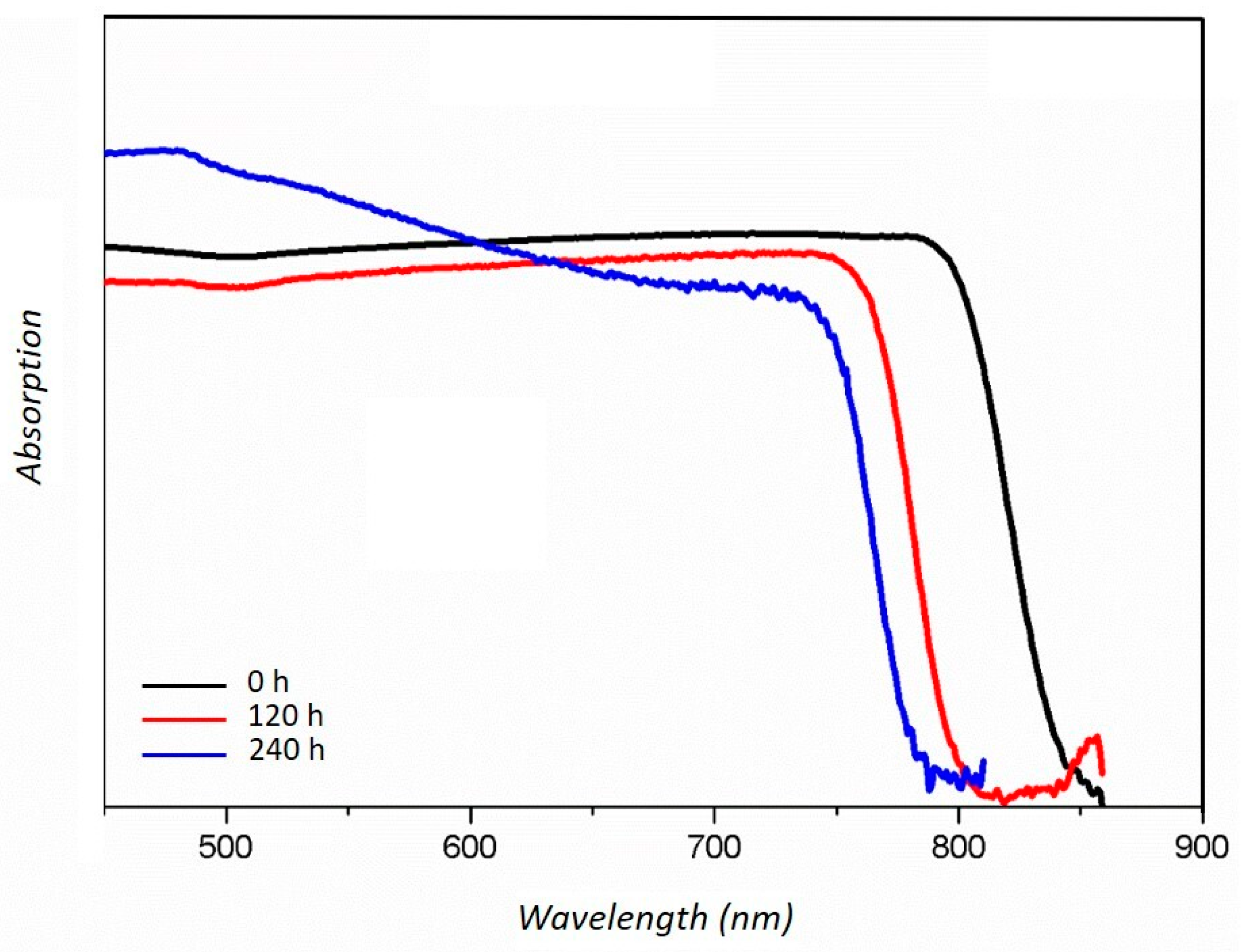 Applsci 10 04775 g005 Applsci 10 04775 g005
