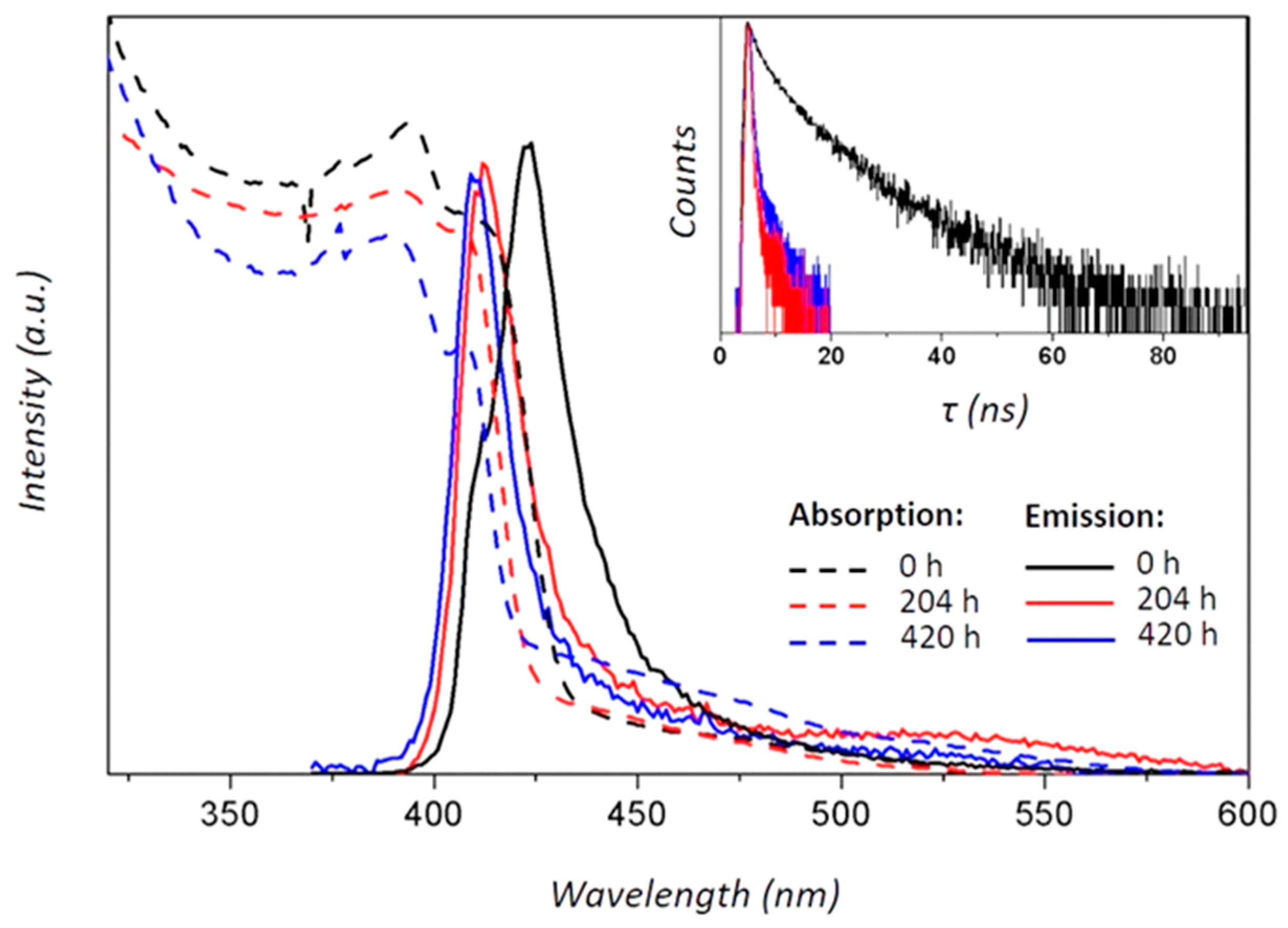 Applsci 10 04775 g006 Applsci 10 04775 g006