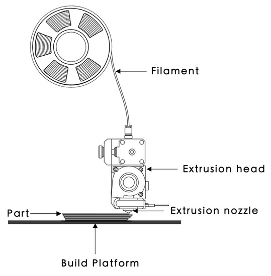 Choosing the Right Material for Your Project - Hudson Technologies