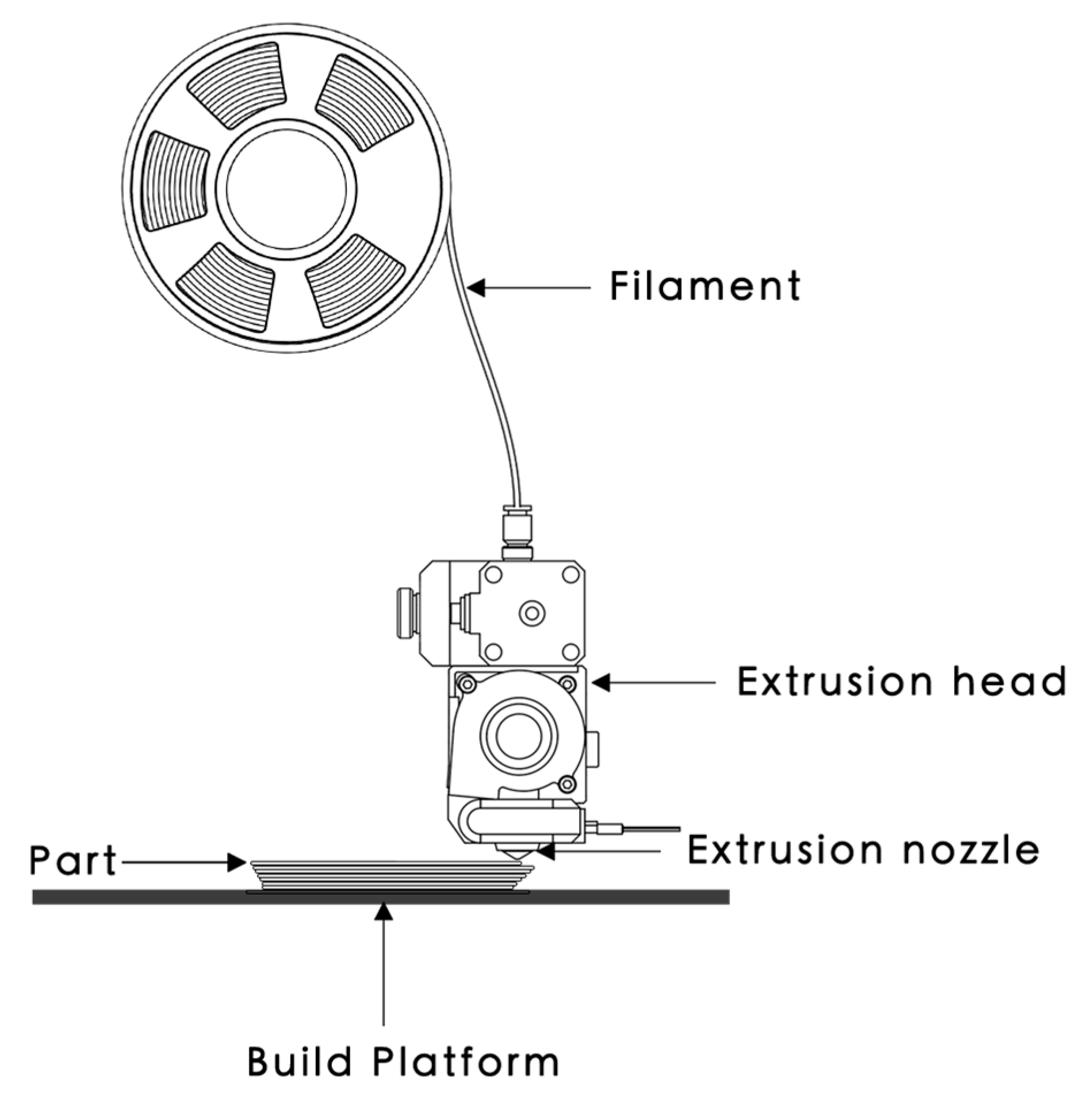 Right Extruder generates E0, Whereas Left extruder doesnt. · Issue