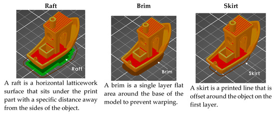 purpose of a skirt 3d printing