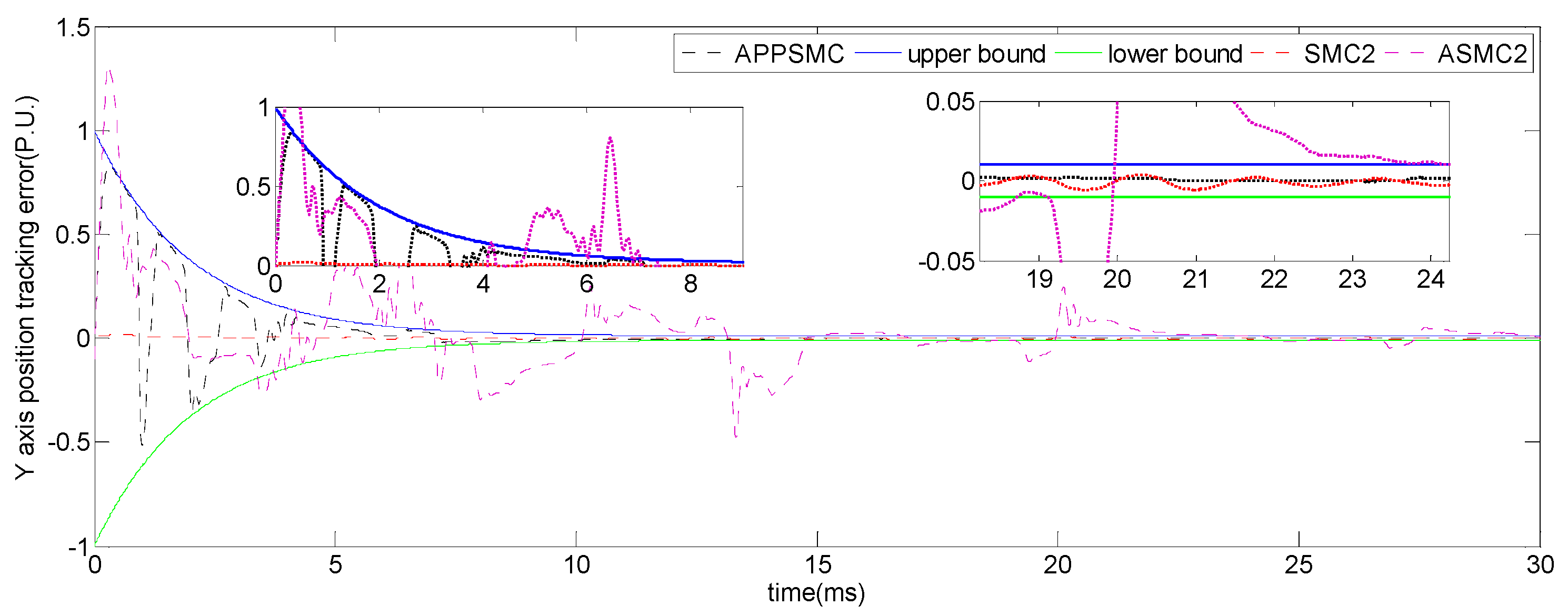 Applsci 10 04779 g011