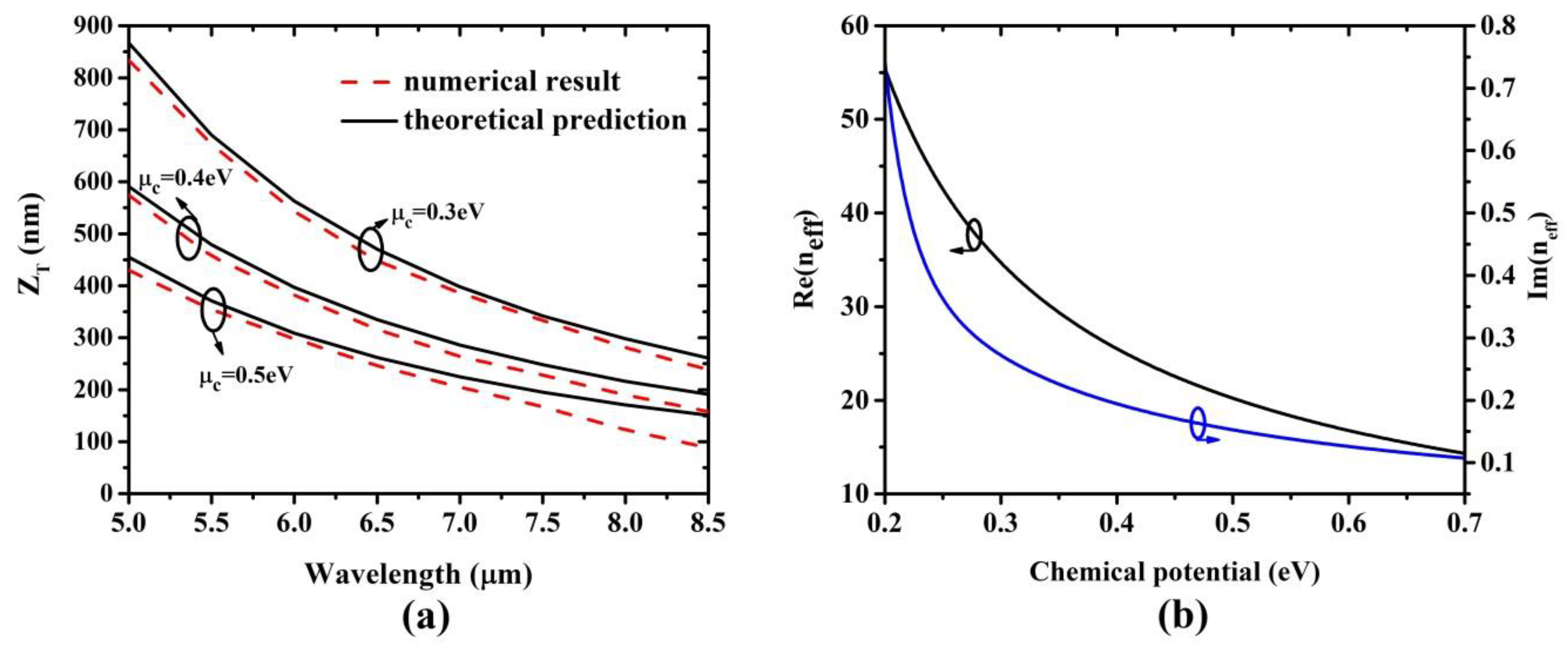 Applsci 10 04782 g004 Applsci 10 04782 g004